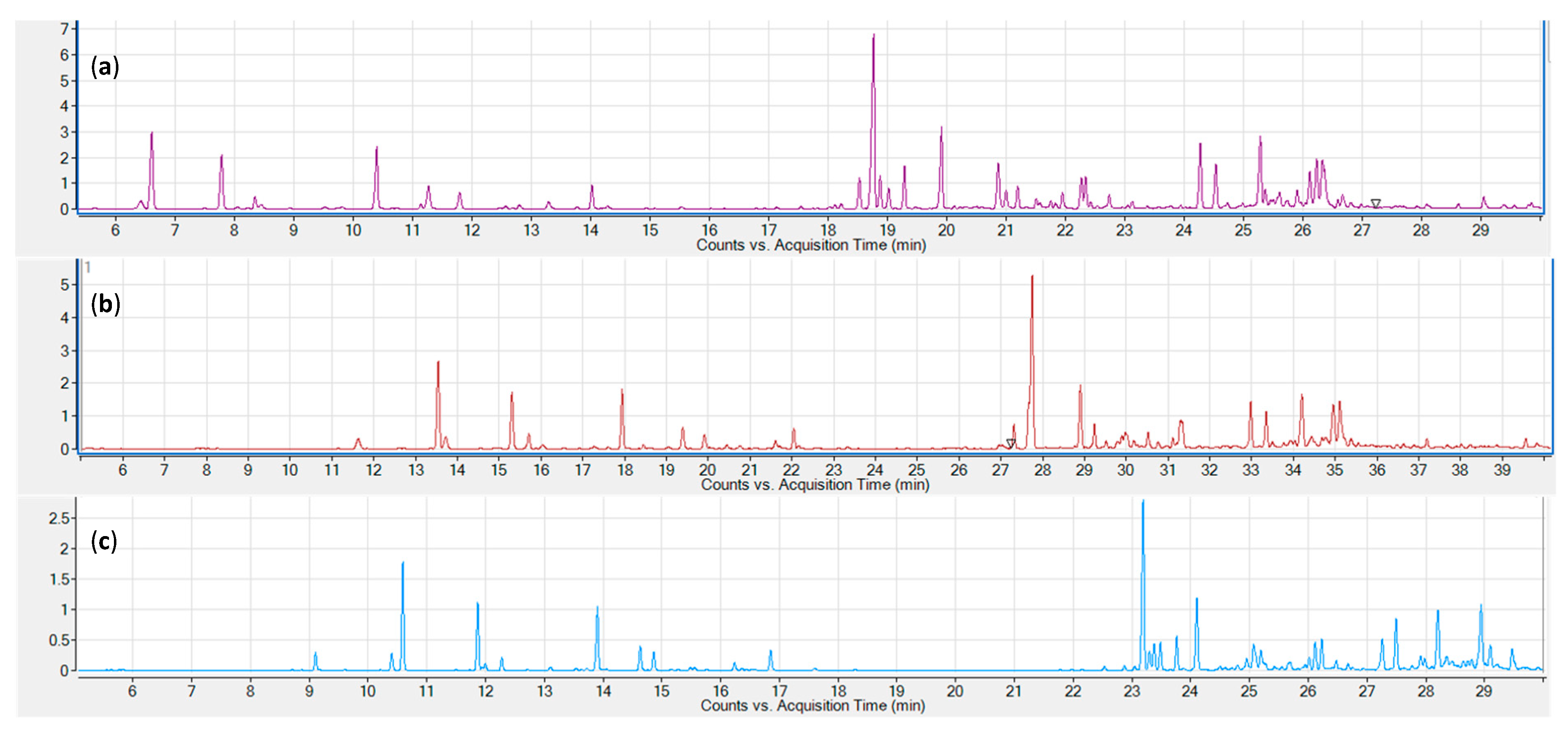 Metabolites 10 00276 g001