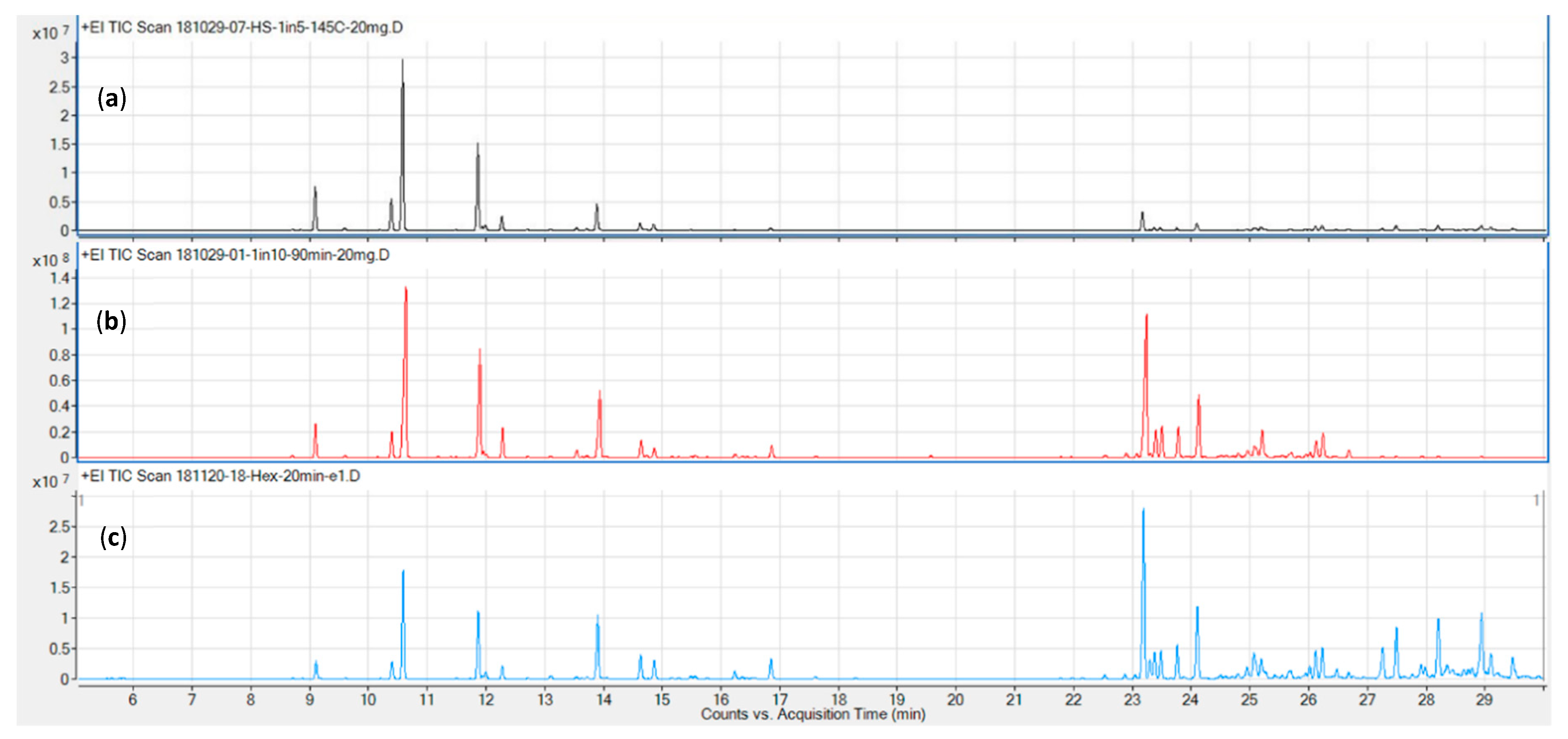 Metabolites 10 00276 g002