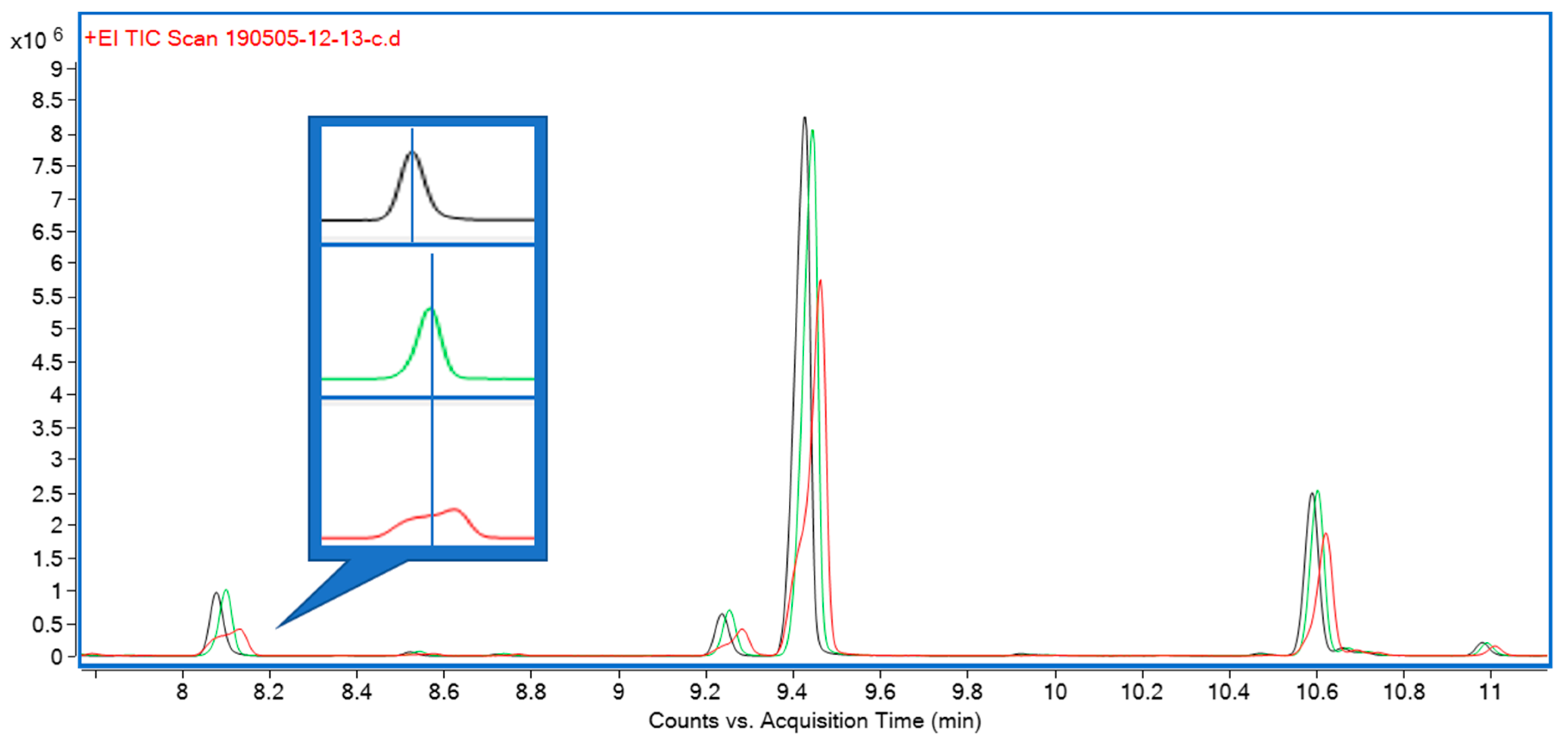 Metabolites 10 00276 g003