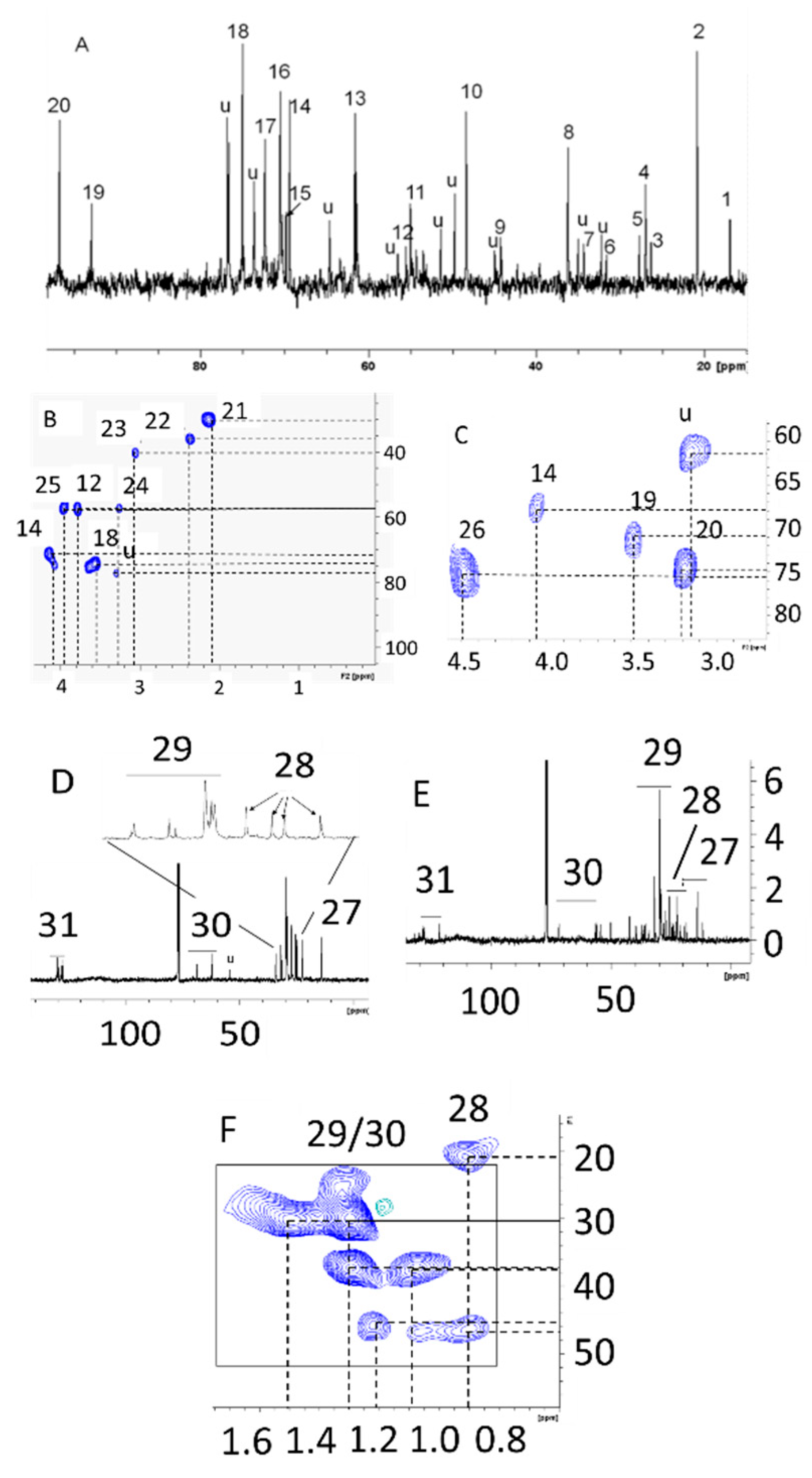 Metabolites 10 00277 g001