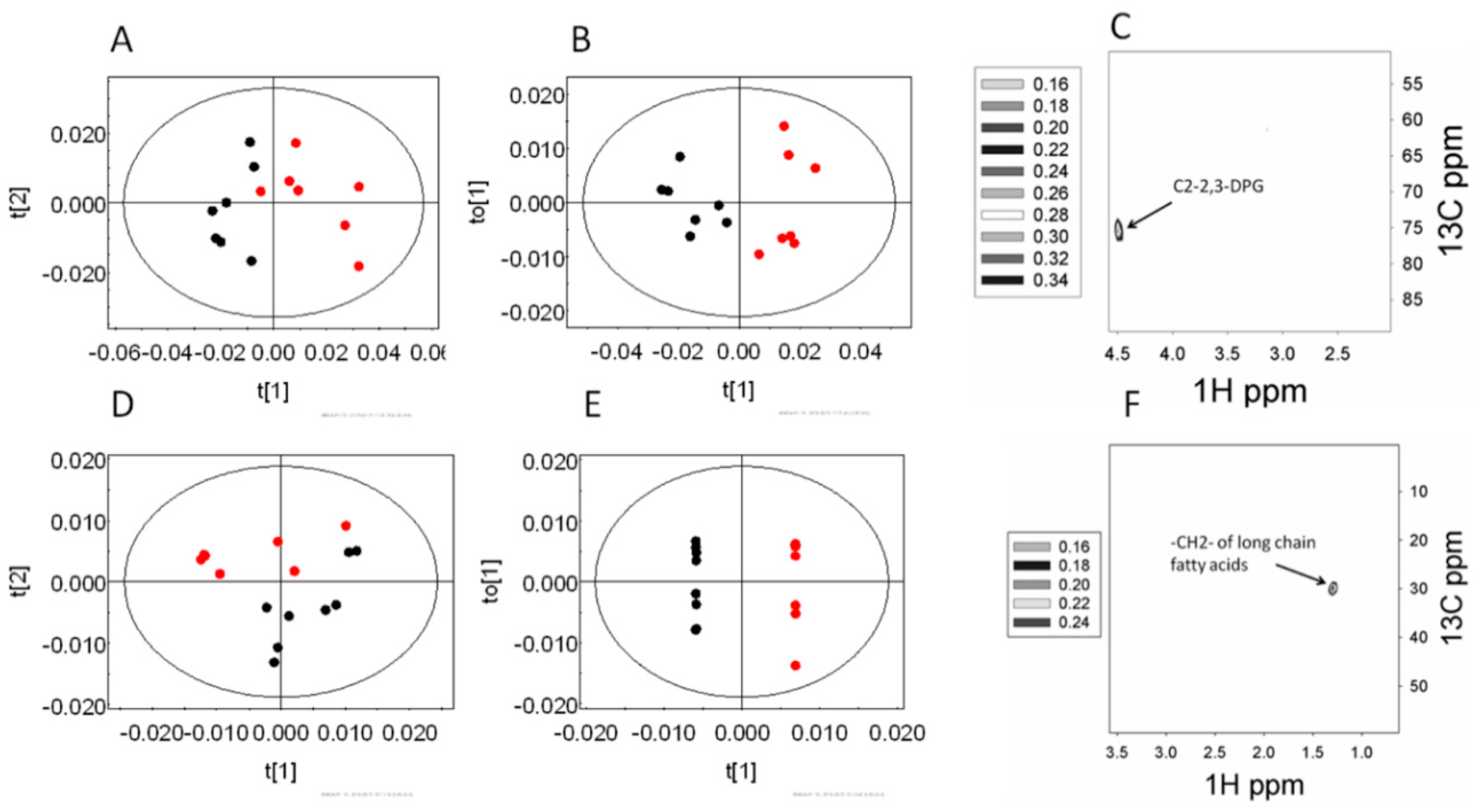 Metabolites 10 00277 g002
