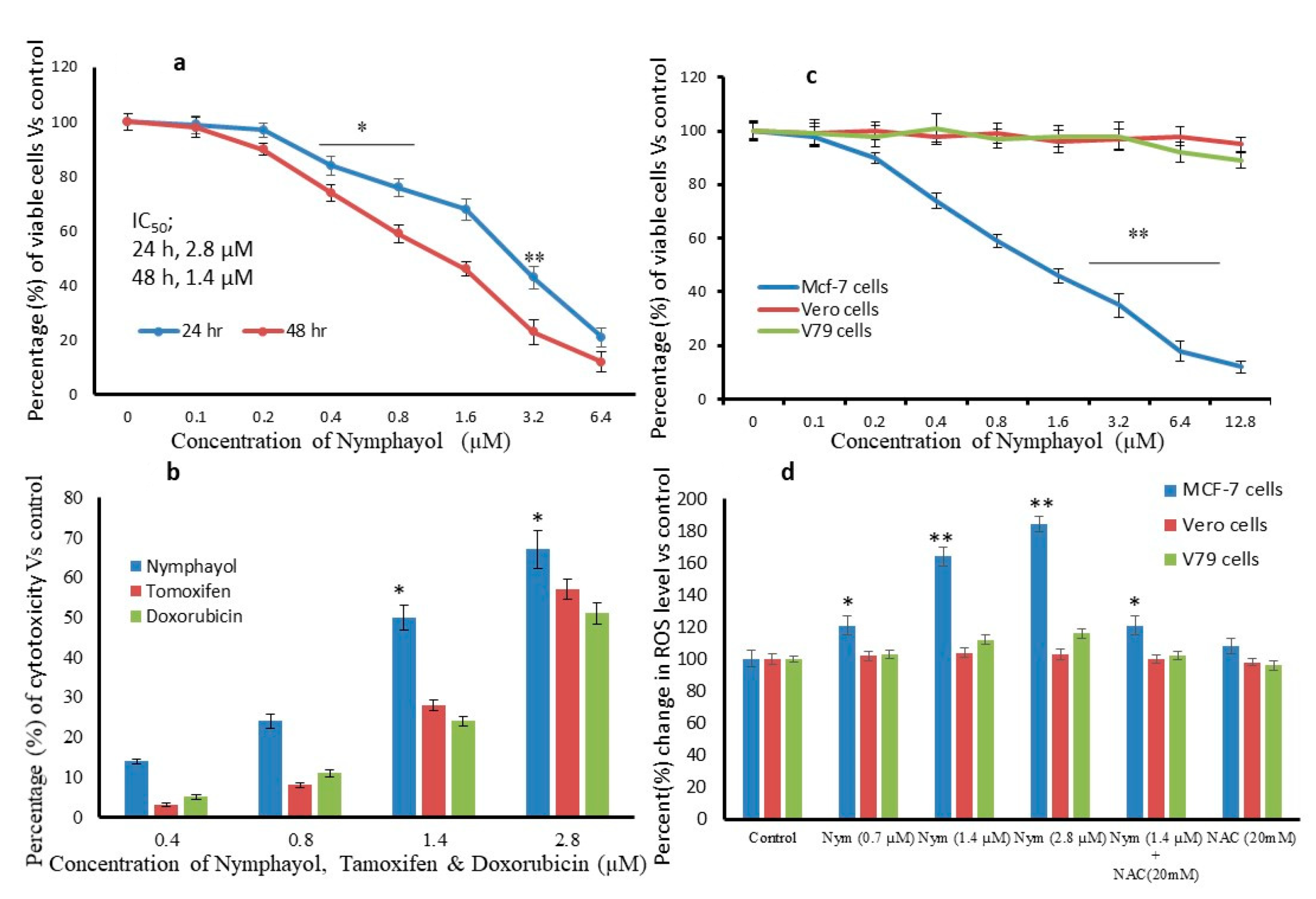 Metabolites 10 00280 g002