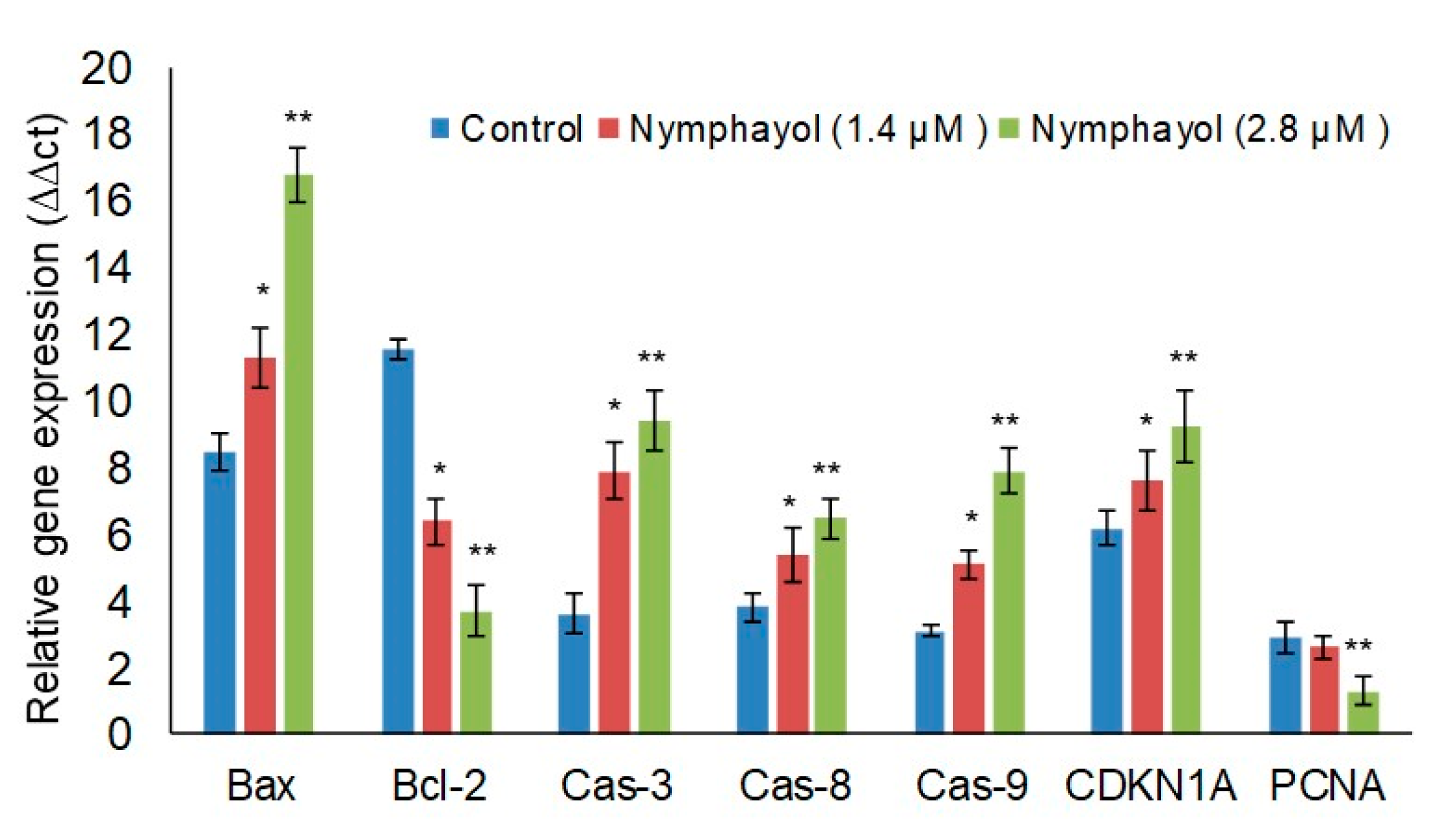 Metabolites 10 00280 g006