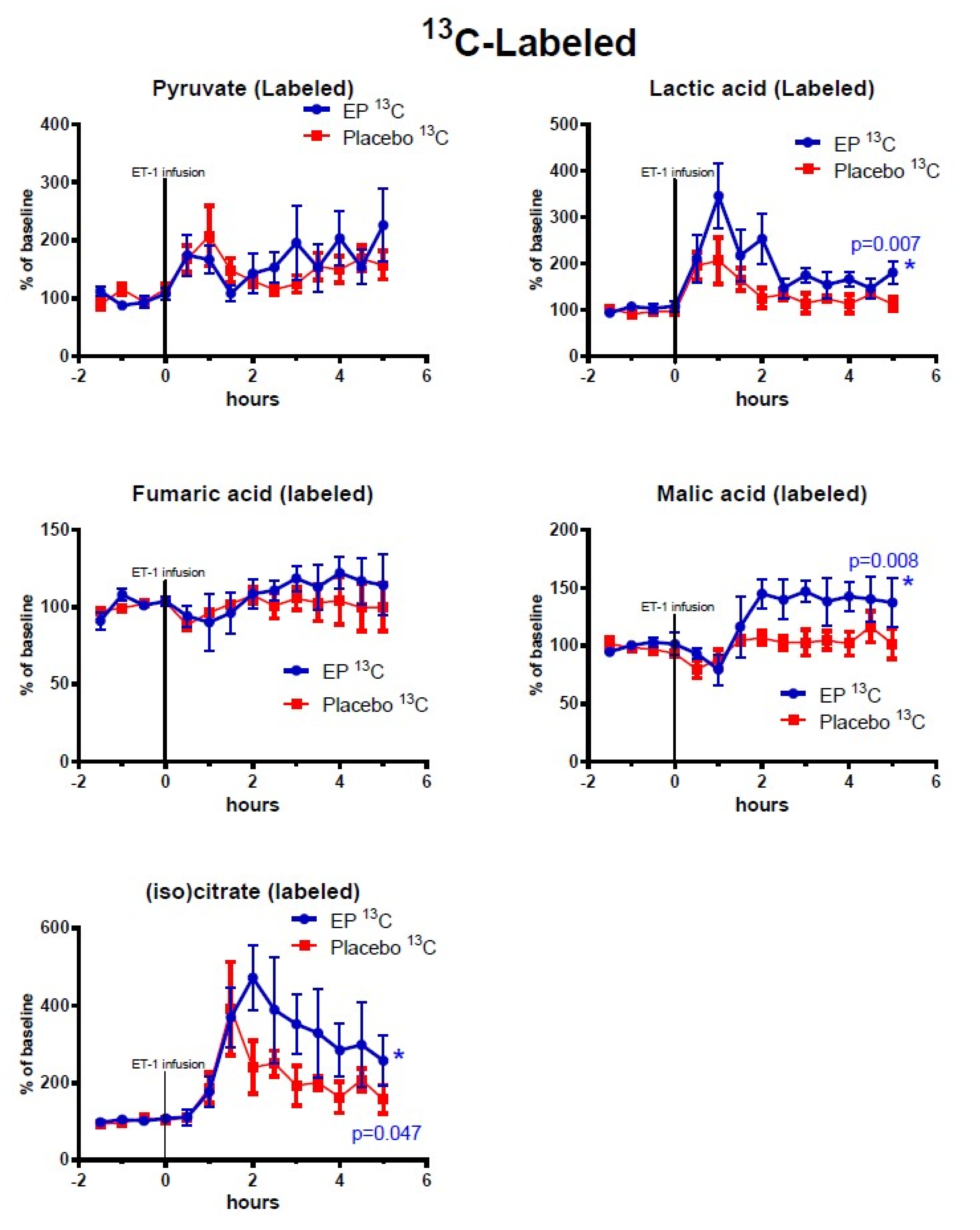 Metabolites 10 00287 g003 Metabolites 10 00287 g003