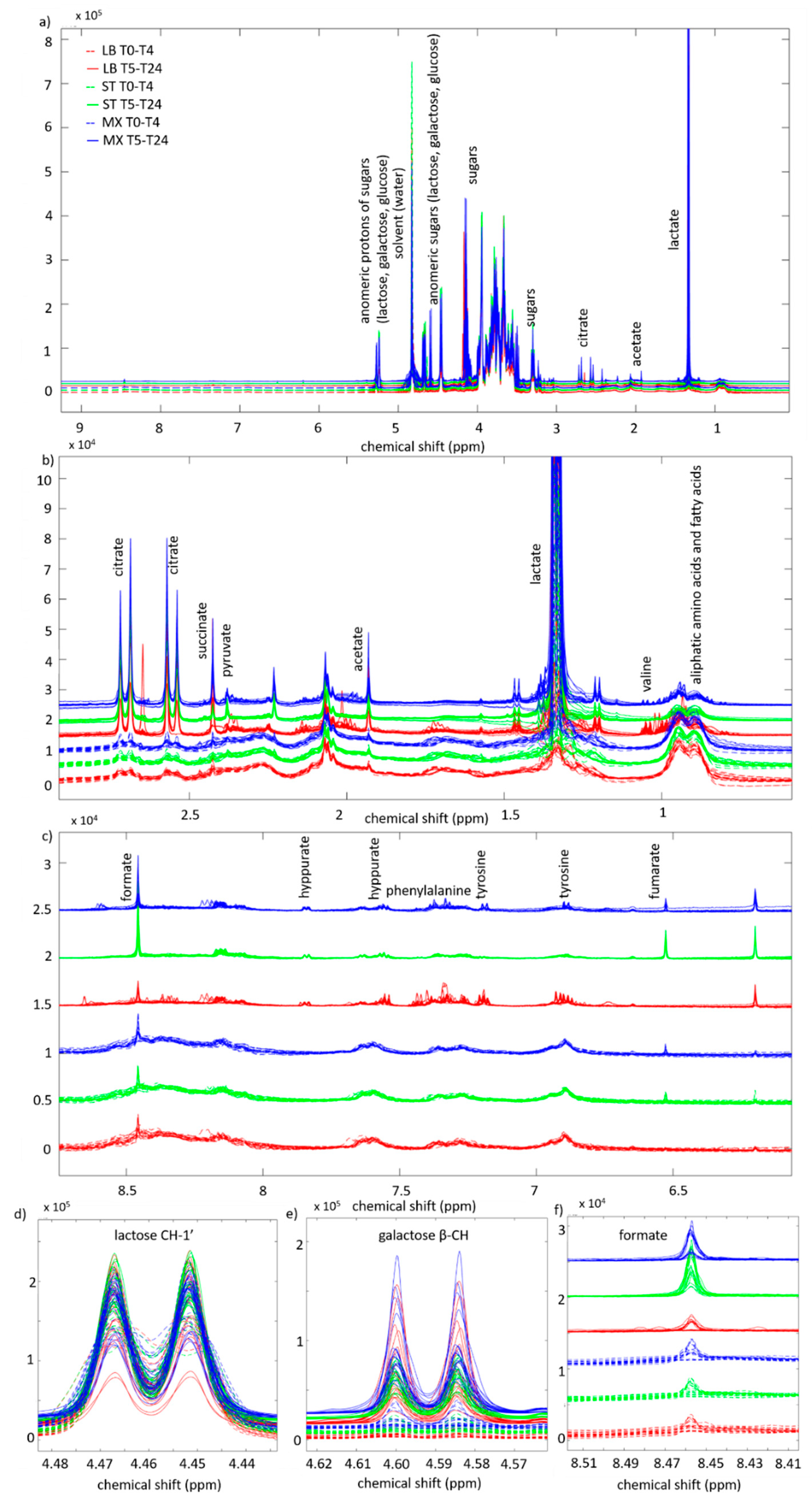 Metabolites 10 00293 g001