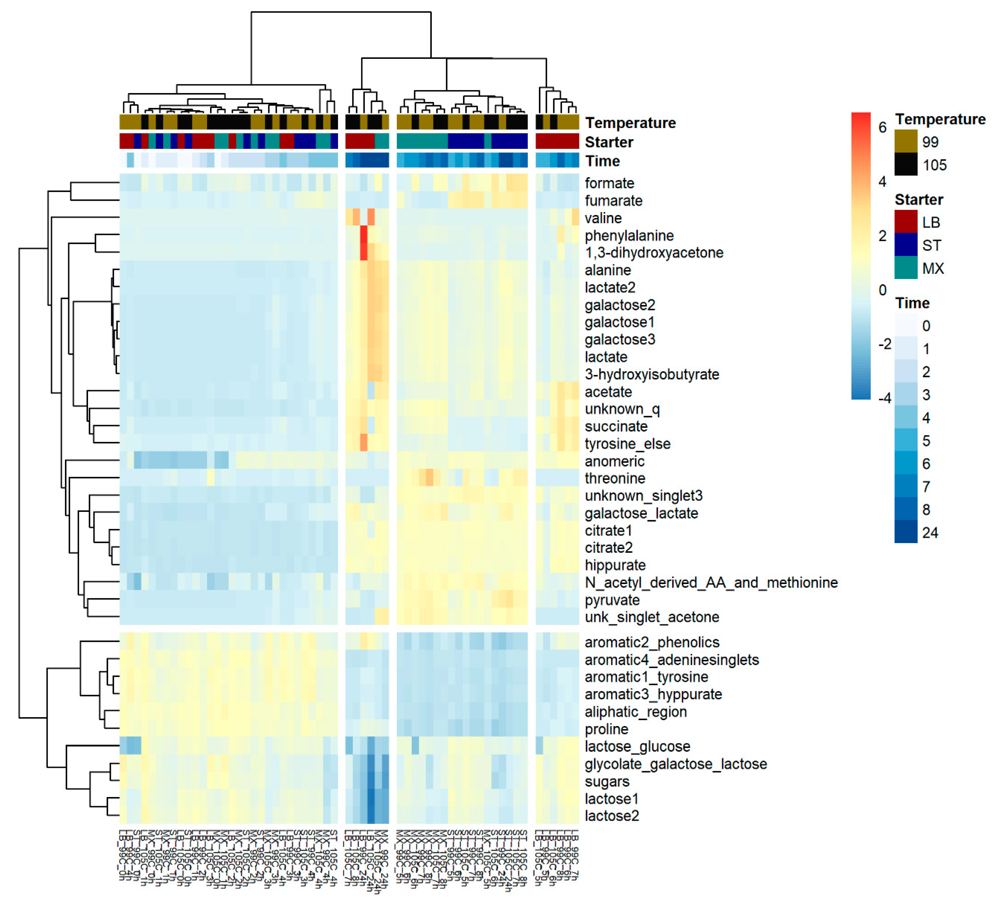 Metabolites 10 00293 g004