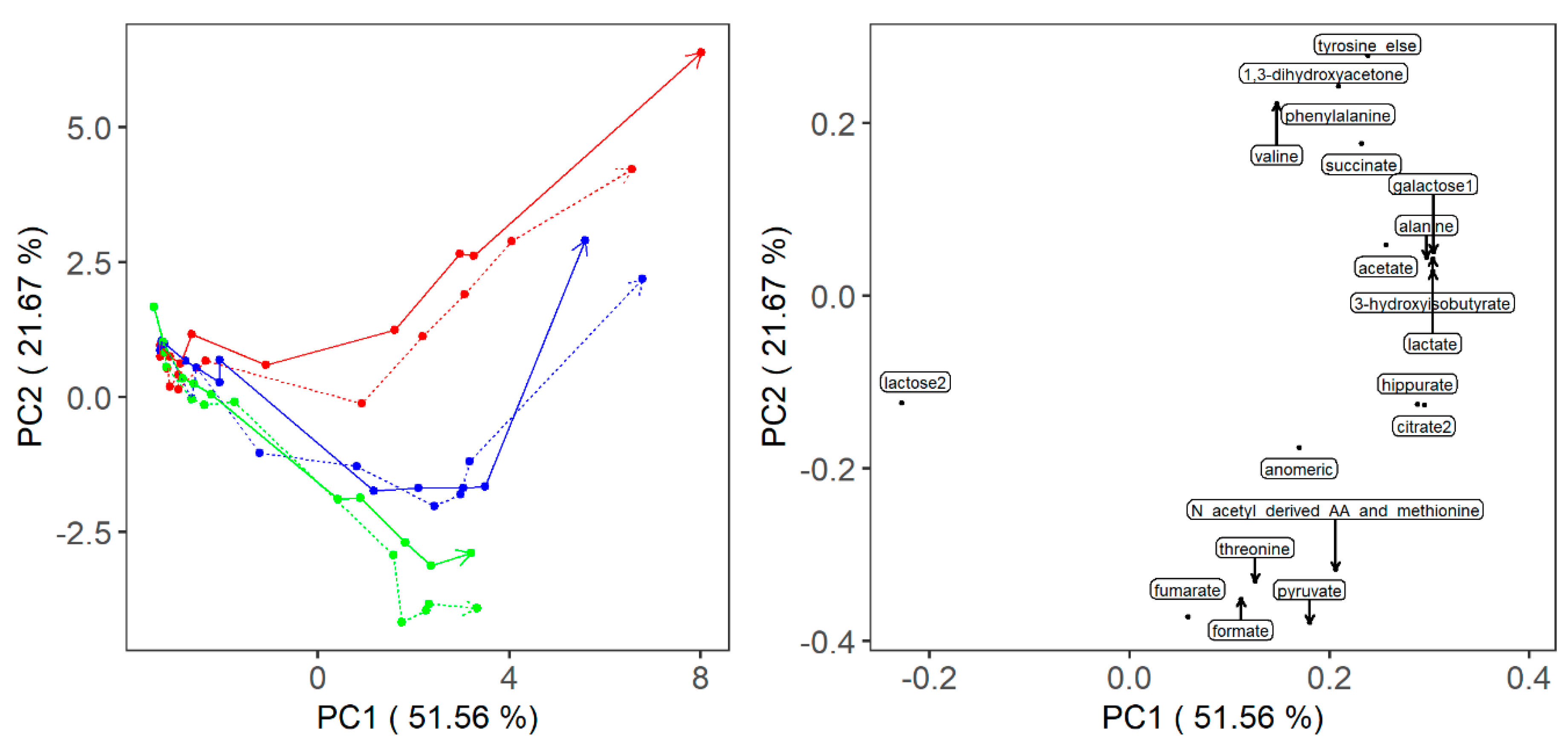 Metabolites 10 00293 g0a1