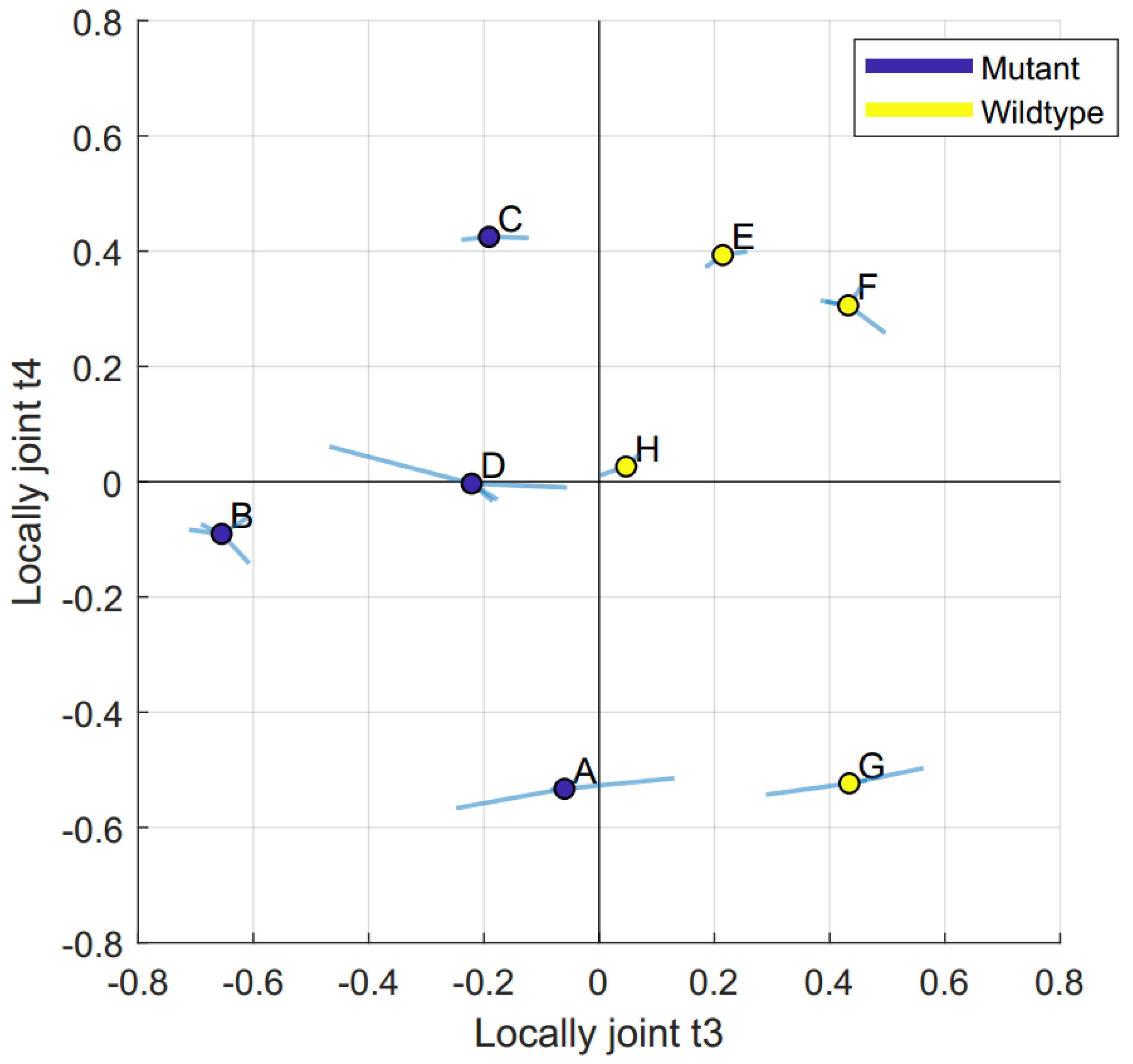 Metabolites 10 00295 g003 Metabolites 10 00295 g003