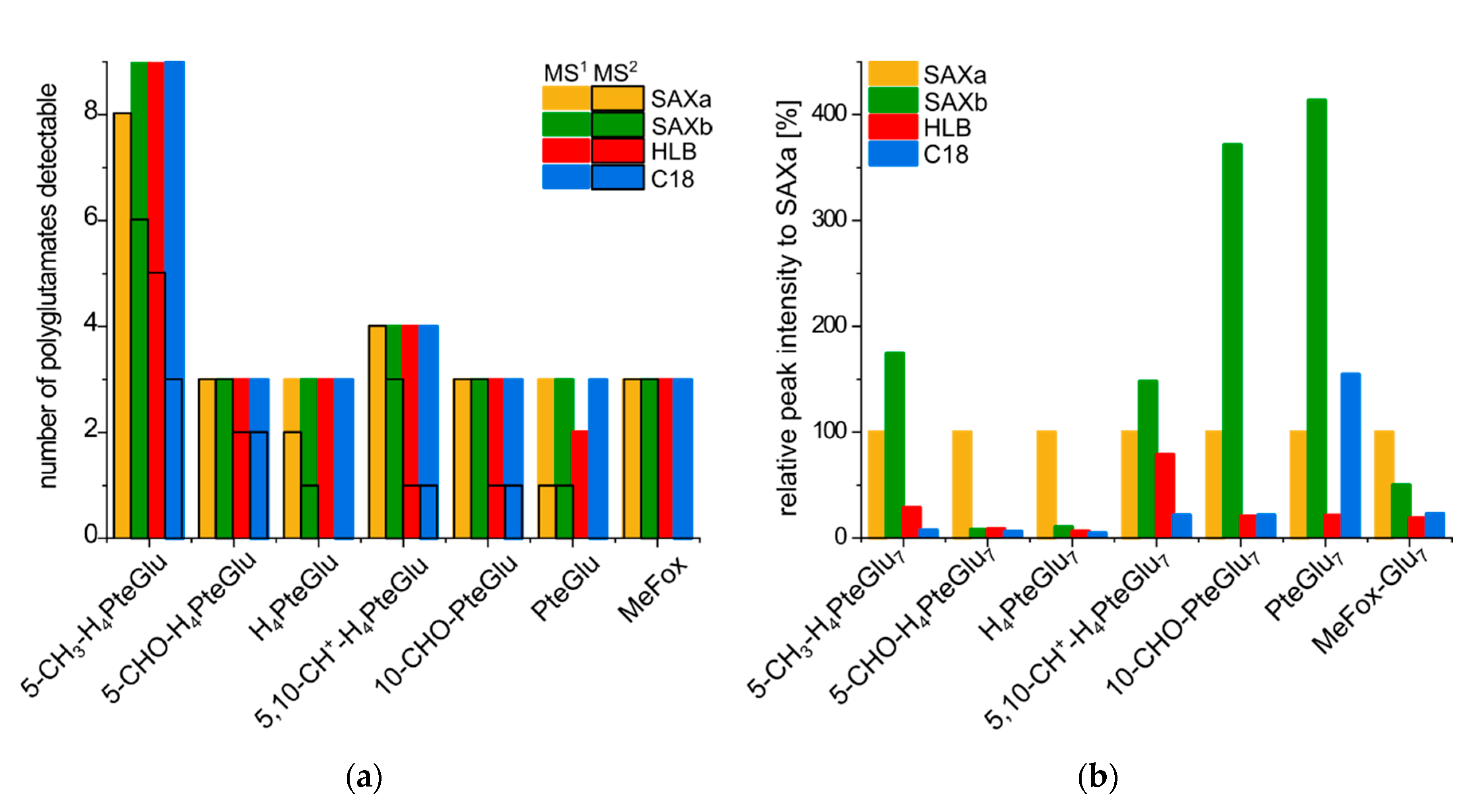 Metabolites 10 00301 g005 Metabolites 10 00301 g005