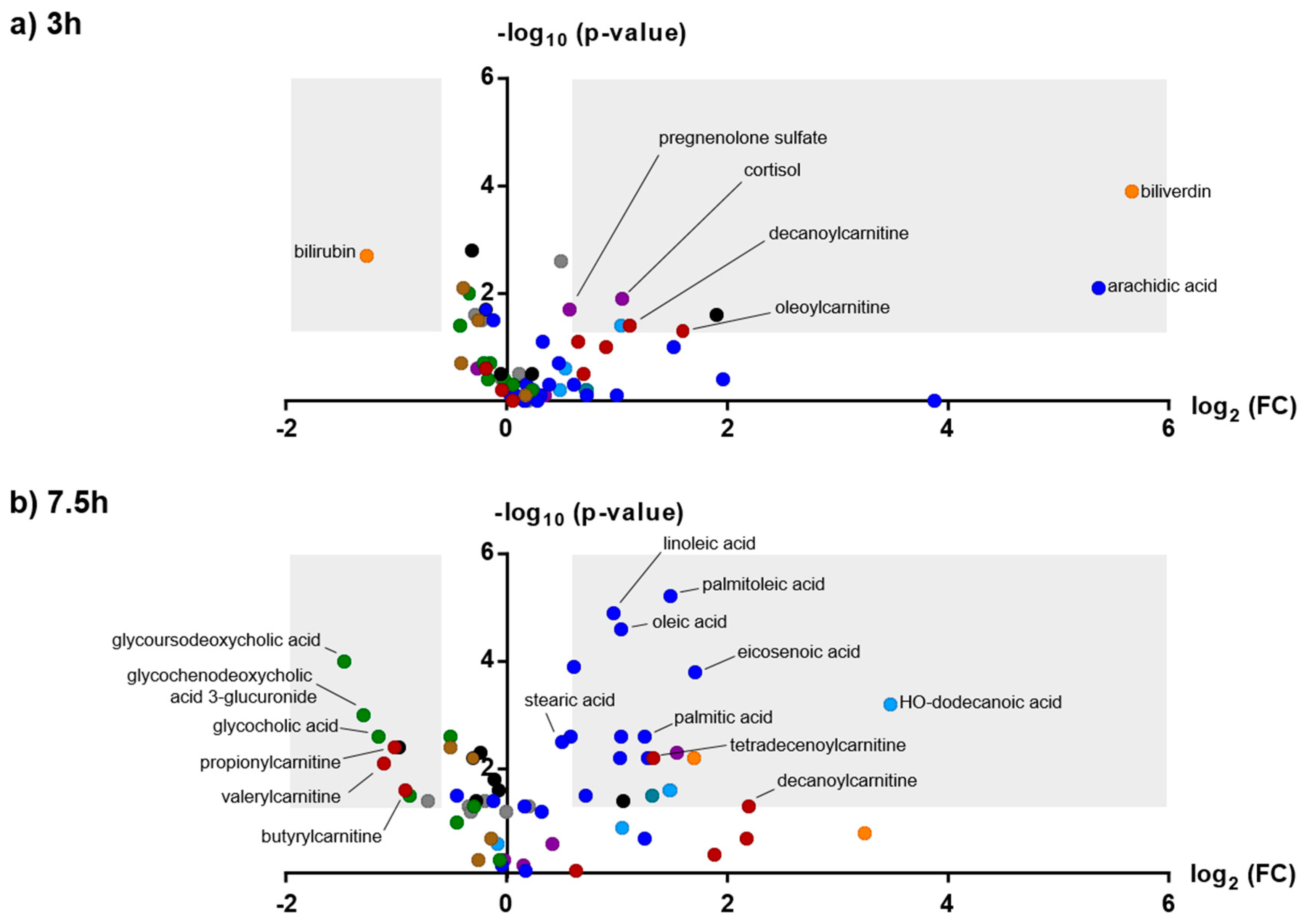 Metabolites 10 00306 g002 Metabolites 10 00306 g002