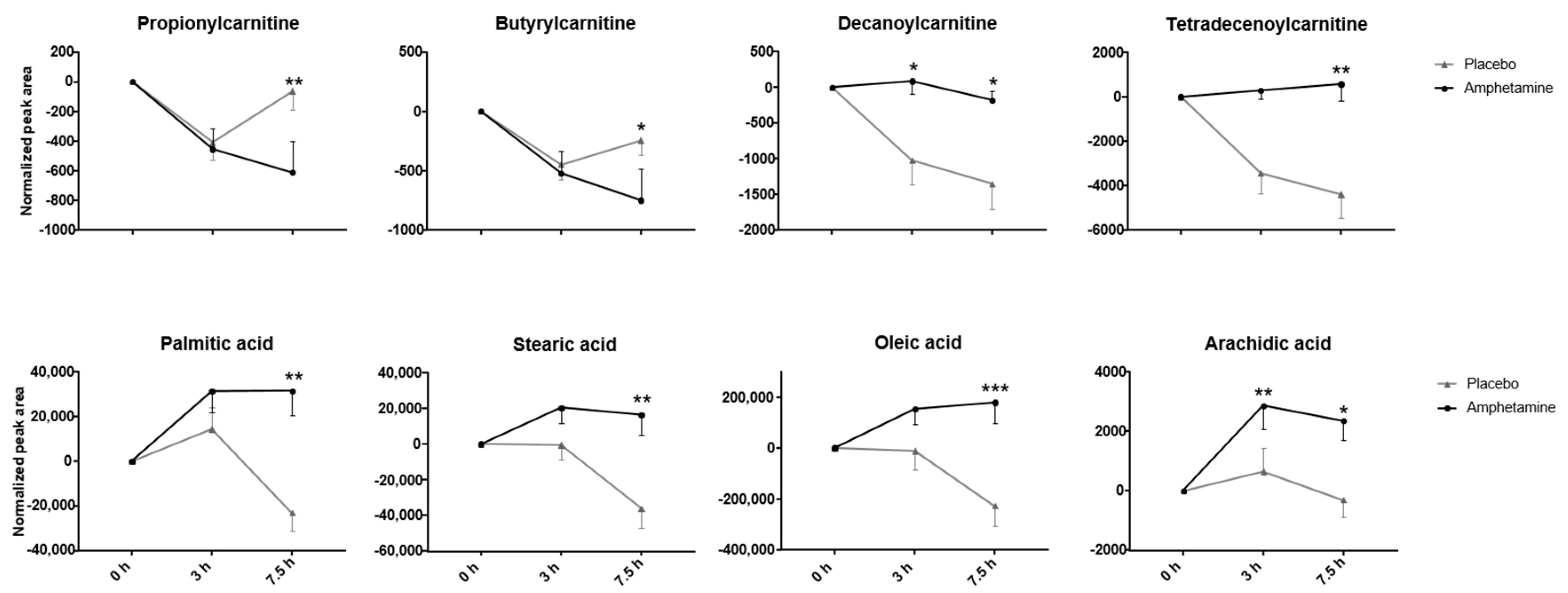 Metabolites 10 00306 g003 Metabolites 10 00306 g003
