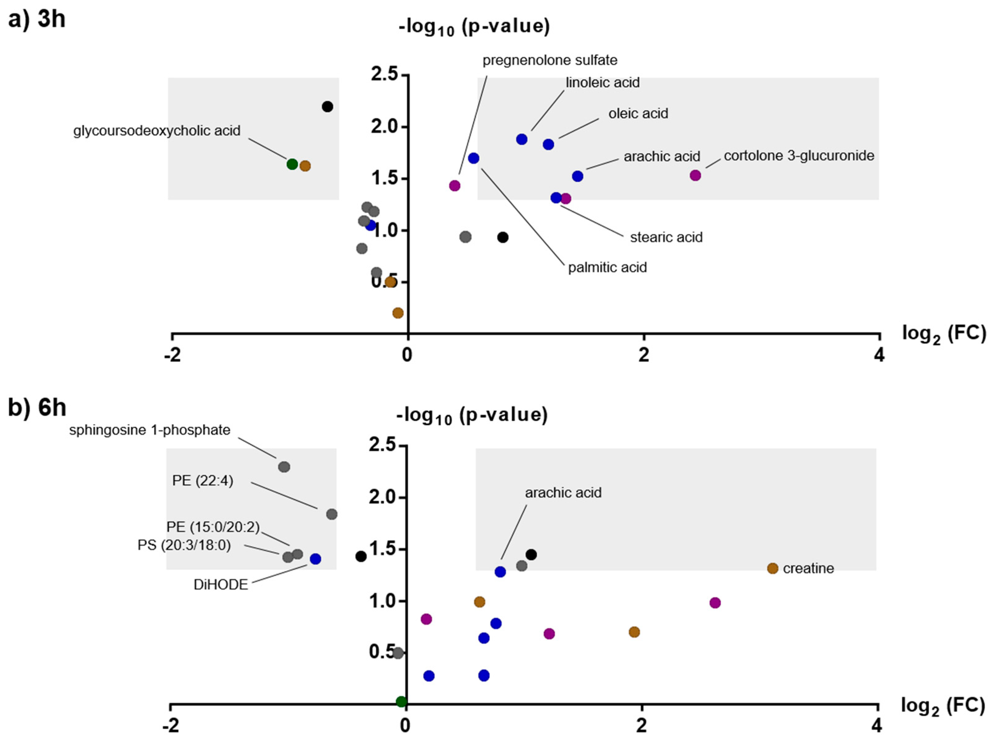 Metabolites 10 00306 g004 Metabolites 10 00306 g004