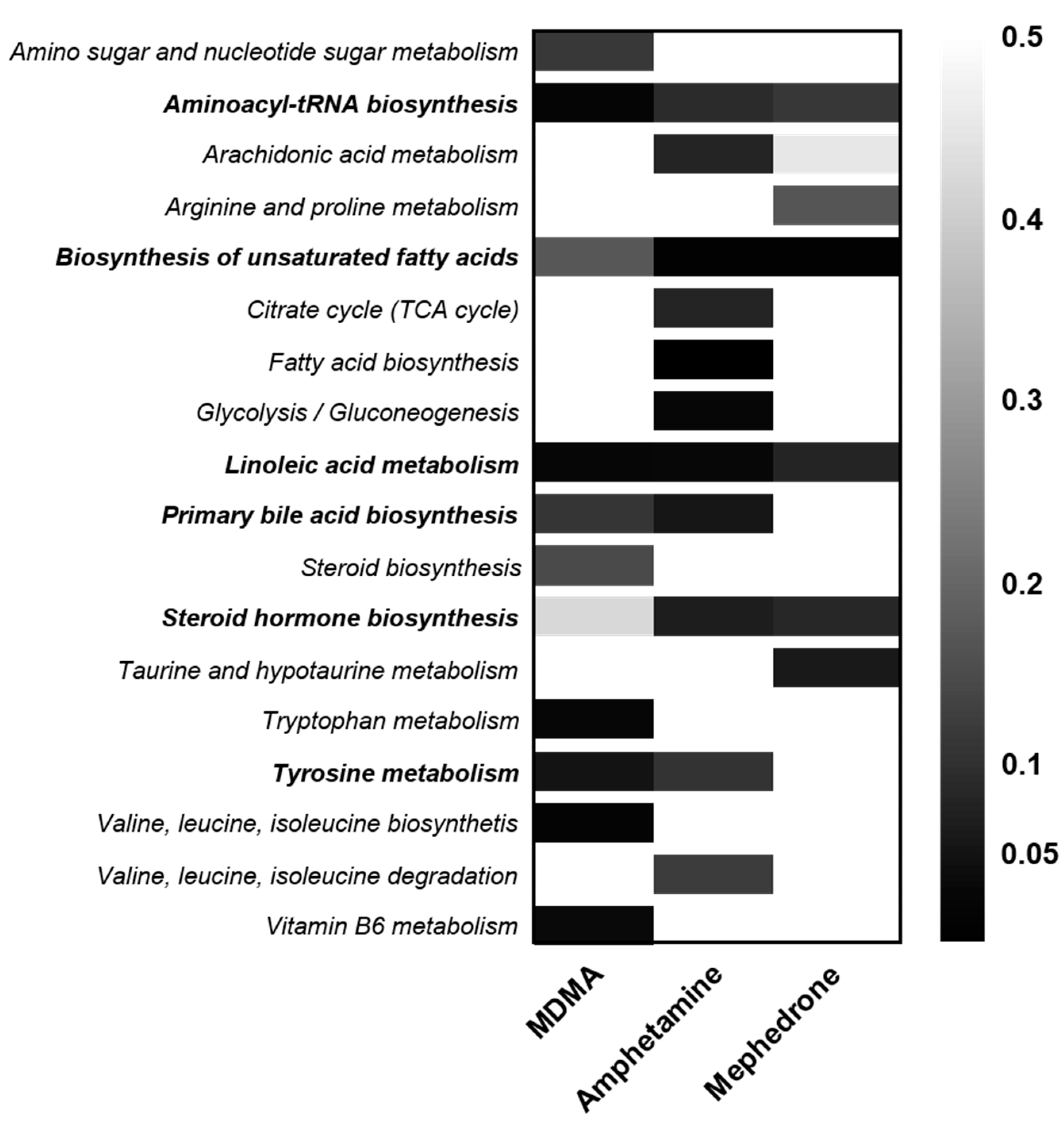 Metabolites 10 00306 g006 Metabolites 10 00306 g006