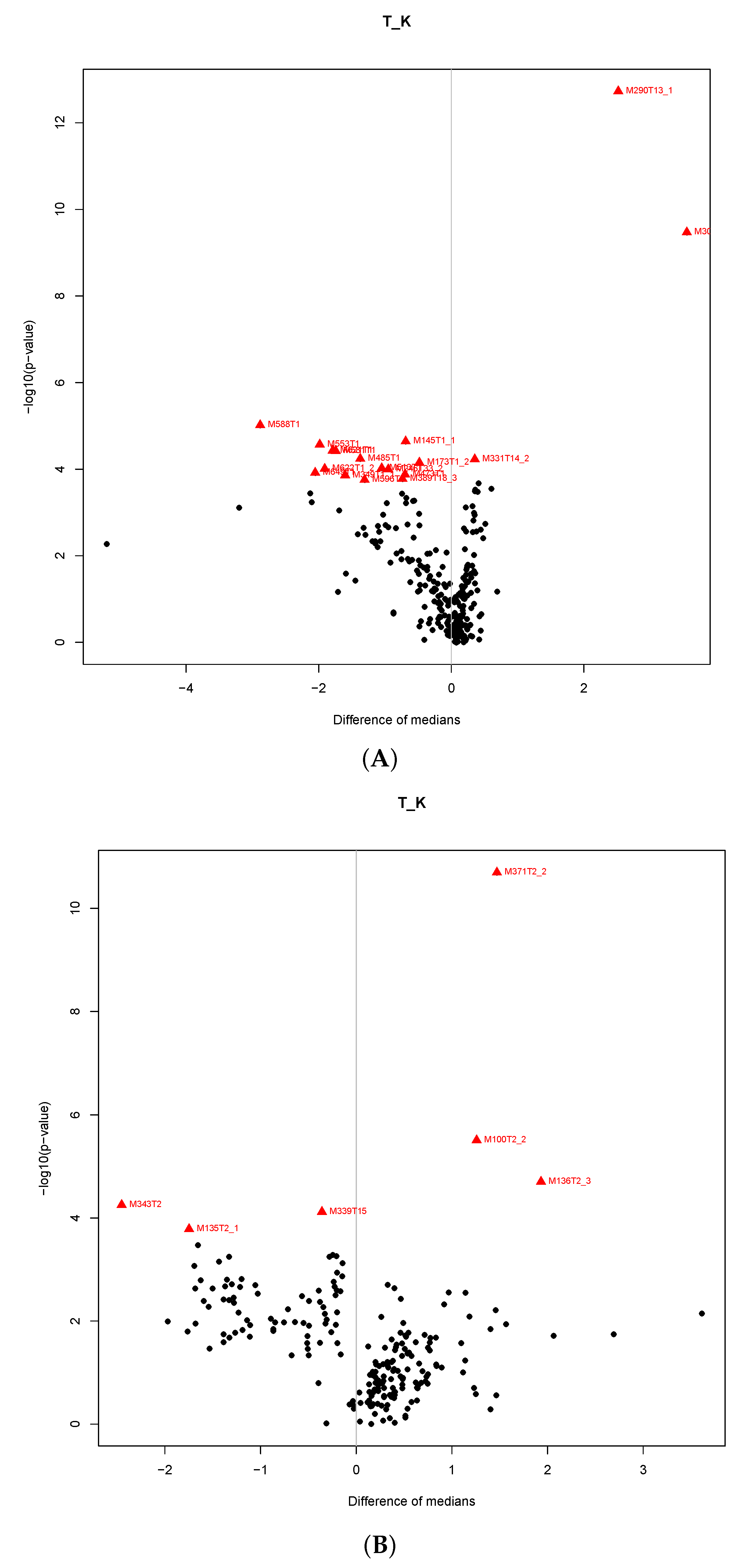 Metabolites 10 00307 g007