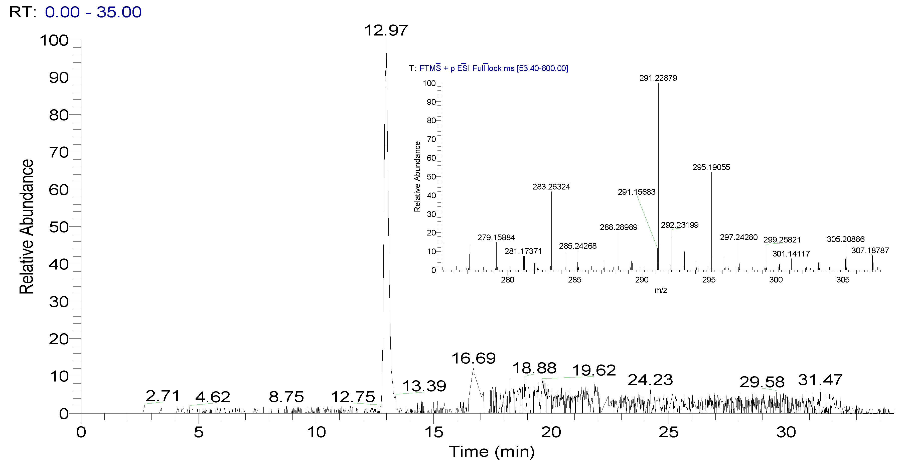 Metabolites 10 00307 g008