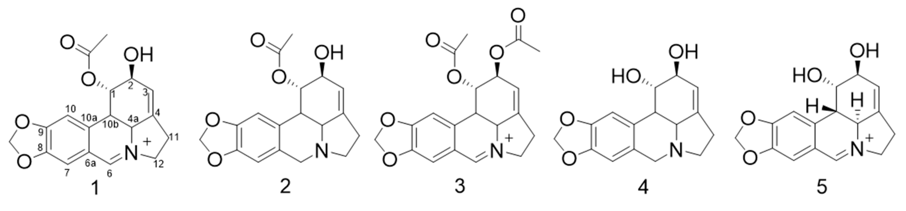 Metabolites 10 00309 g001