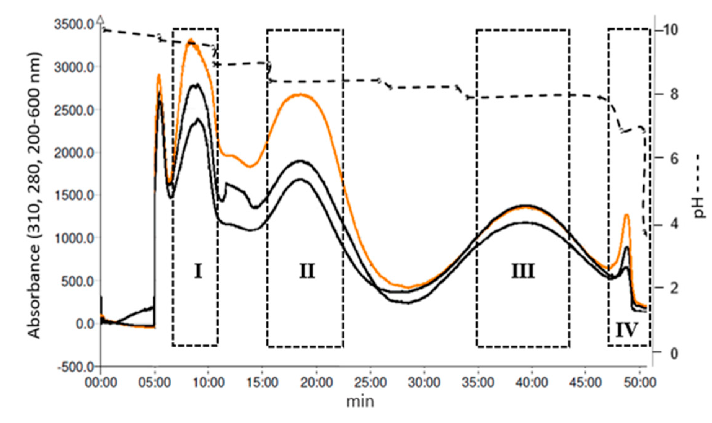 Metabolites 10 00309 g002