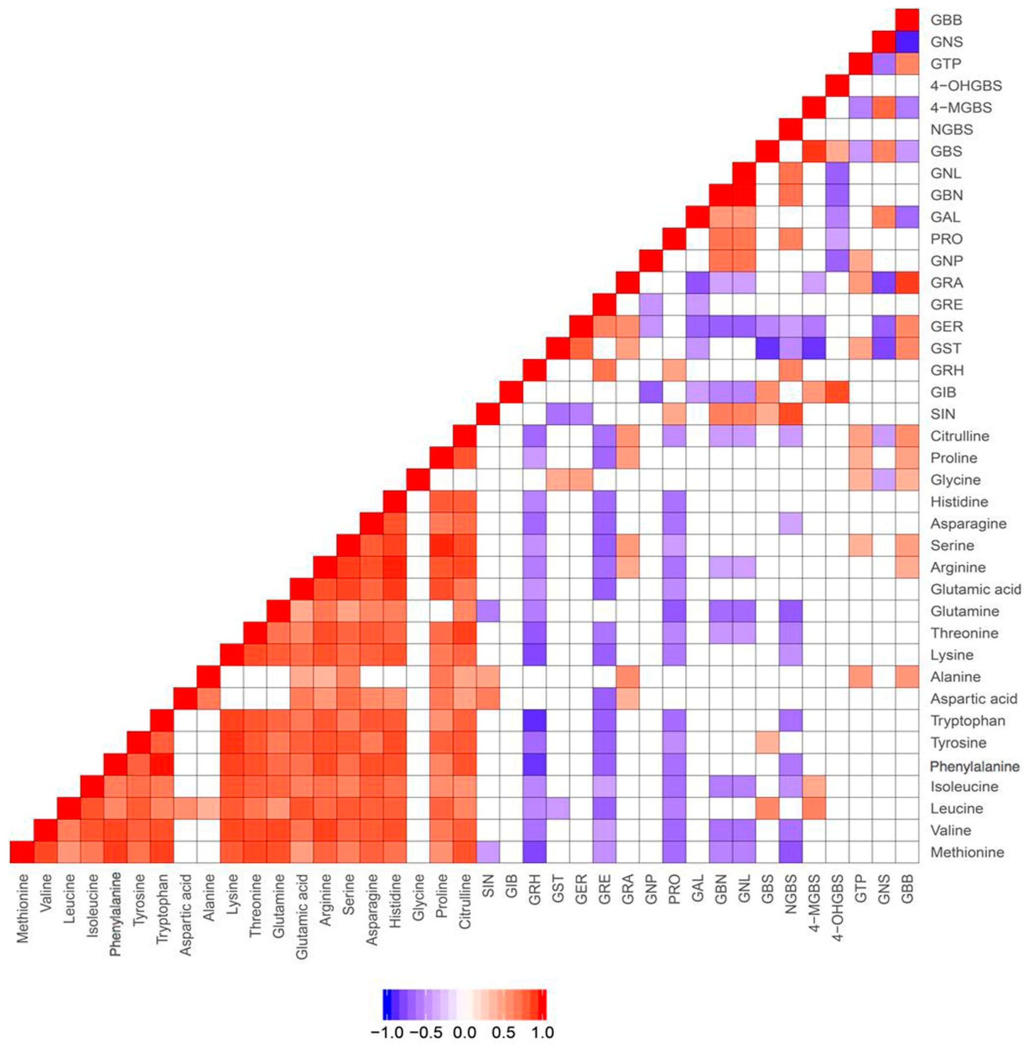 Metabolites 10 00313 g001
