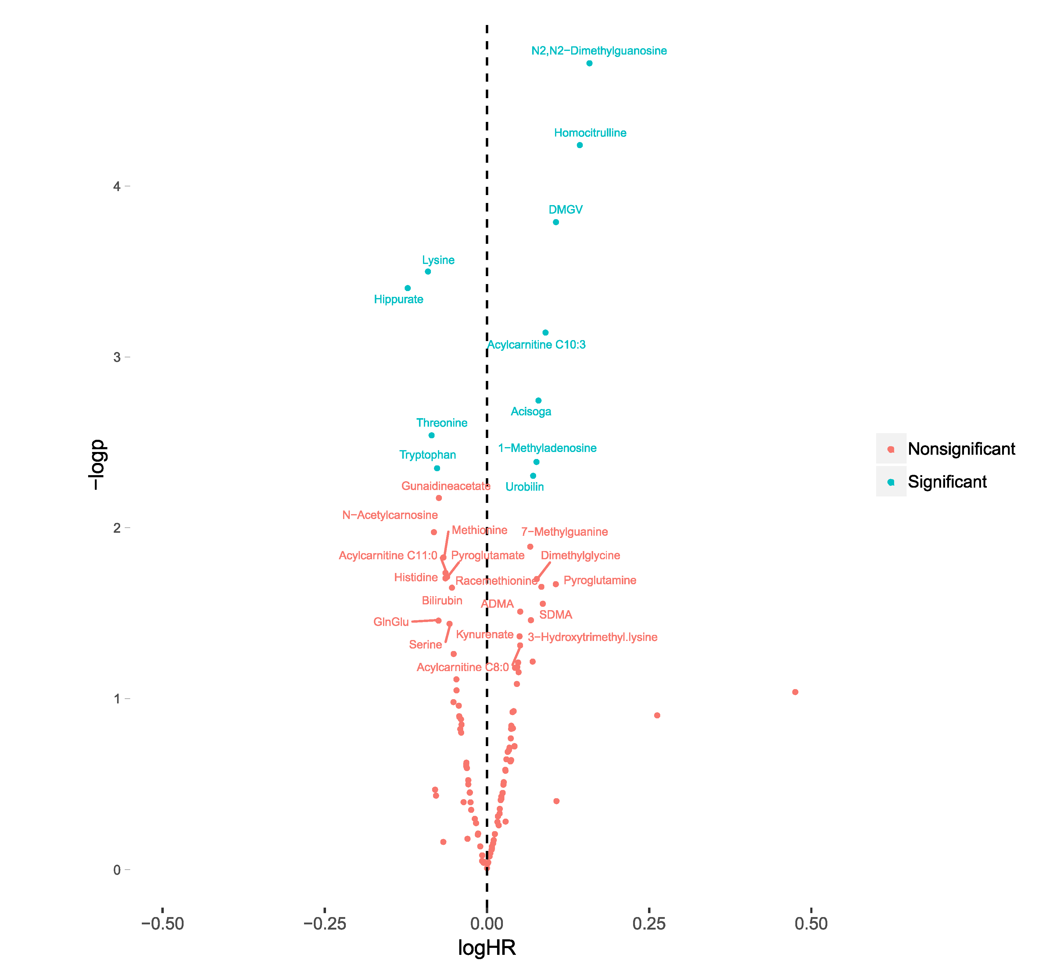 Metabolites 10 00315 g001
