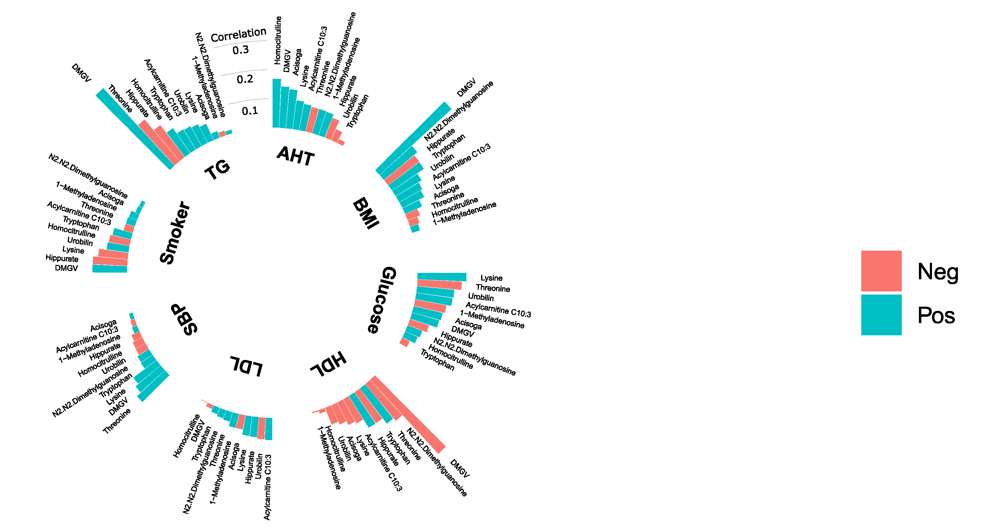 Metabolites 10 00315 g003