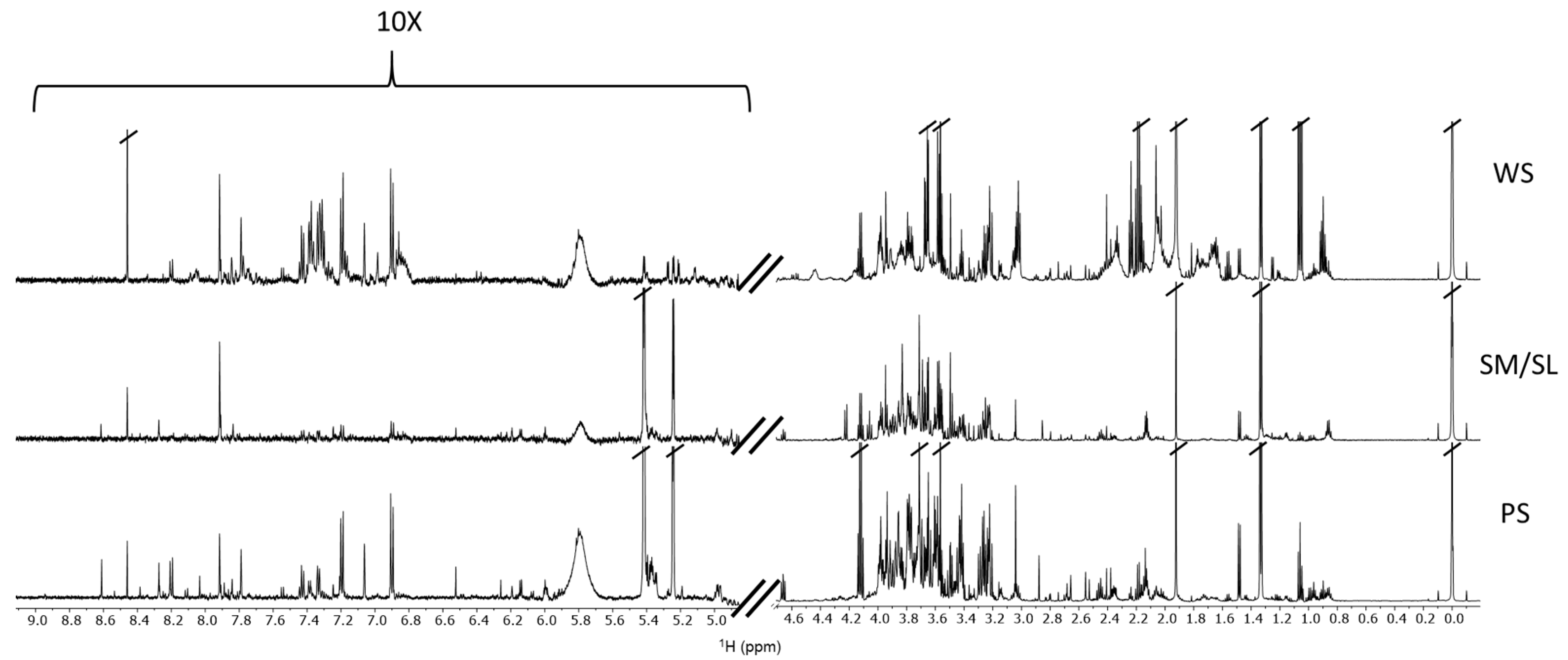 Metabolites 10 00318 g002 Metabolites 10 00318 g002