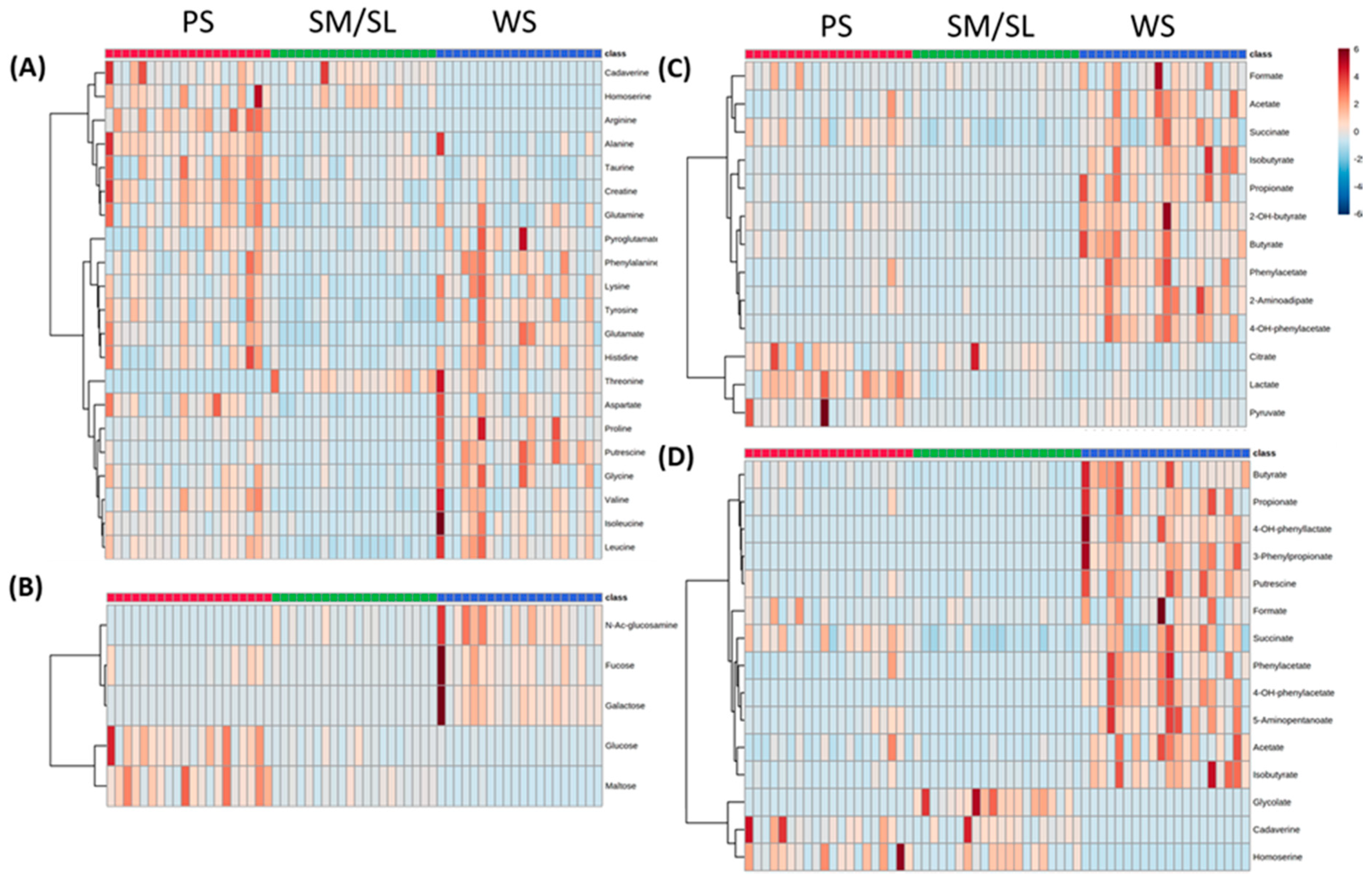 Metabolites 10 00318 g004 Metabolites 10 00318 g004