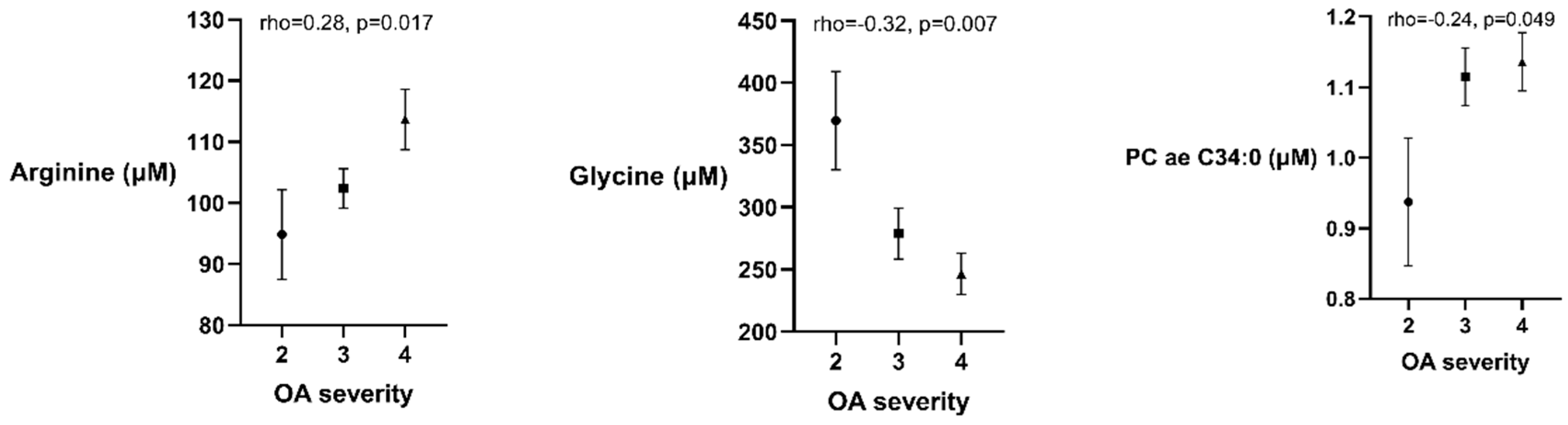 Metabolites 10 00323 g001 Metabolites 10 00323 g001