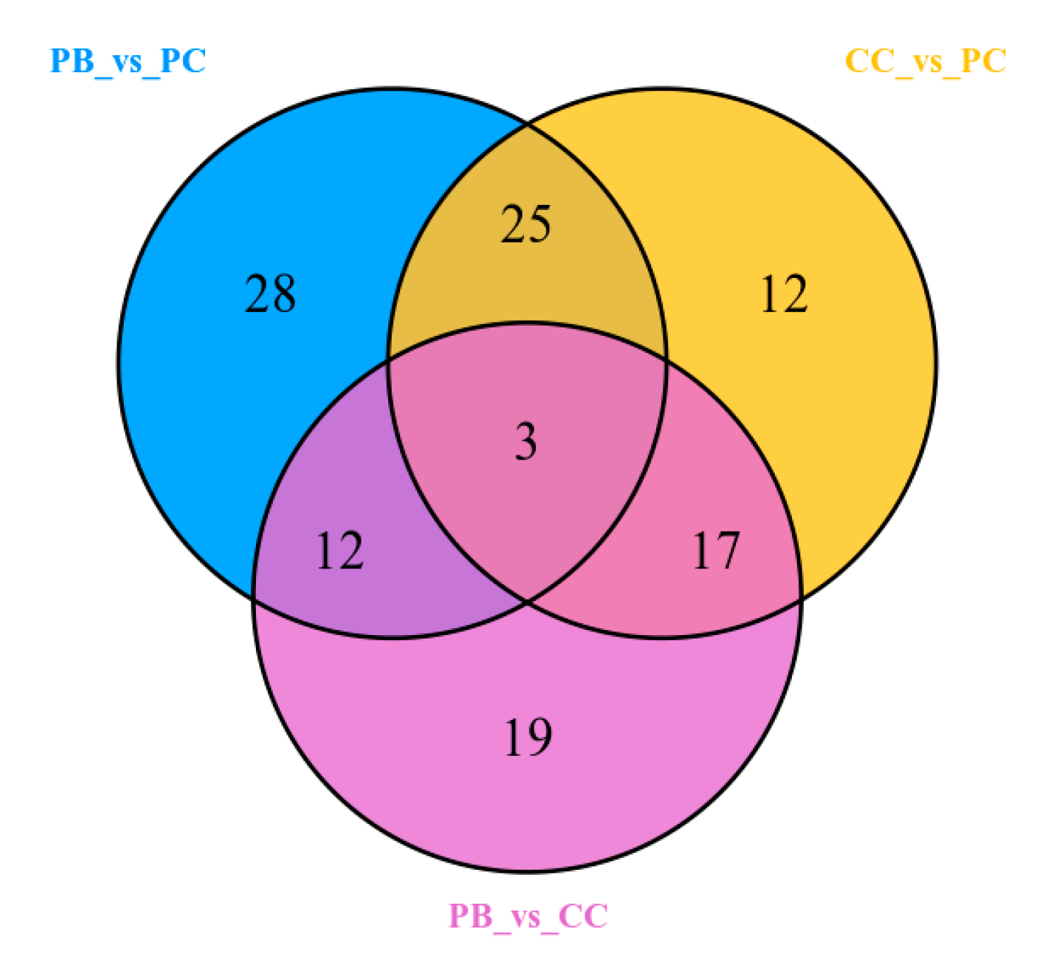 Metabolites 10 00325 g004 Metabolites 10 00325 g004