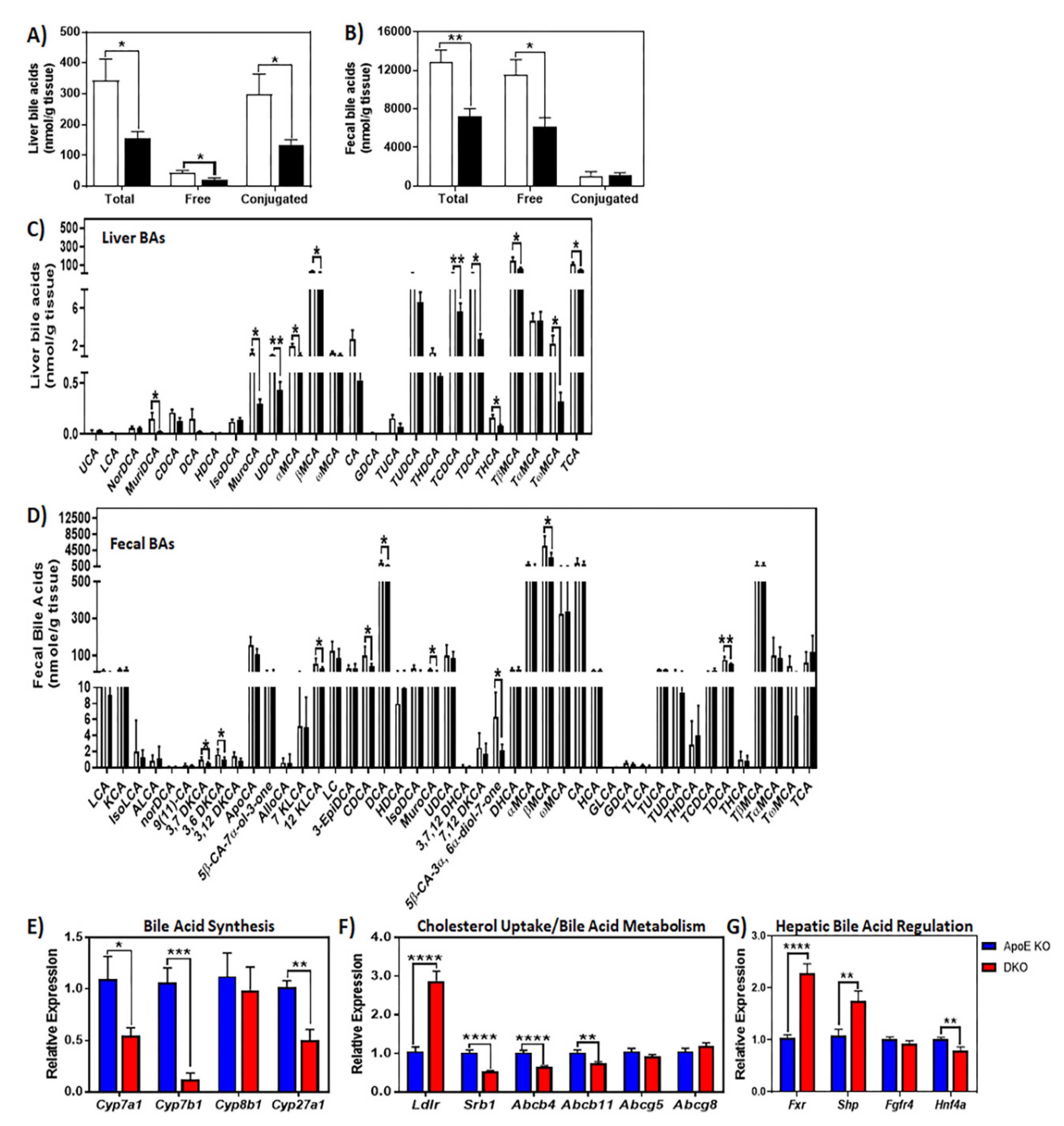 Metabolites 10 00326 g005