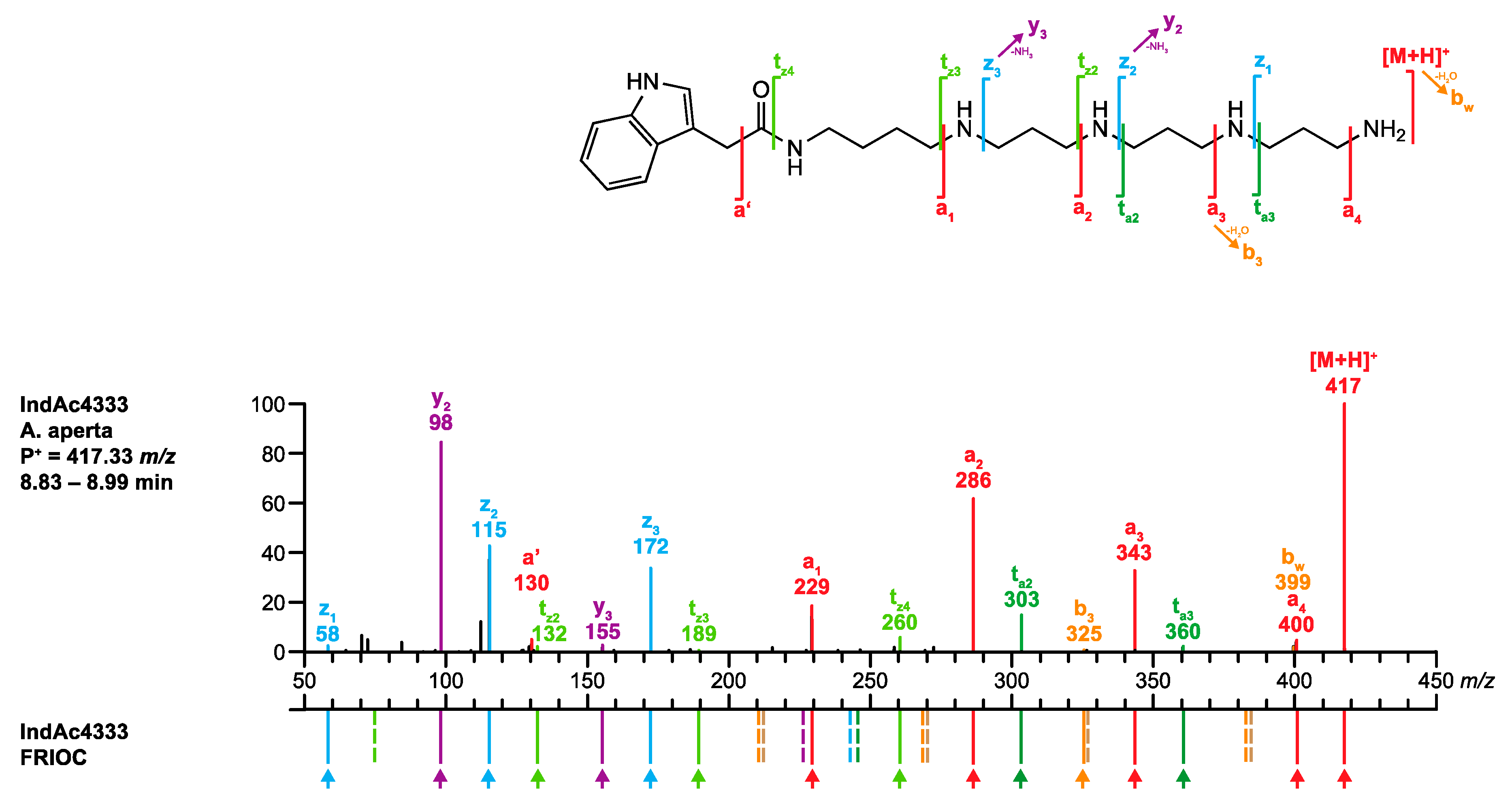 Metabolites 10 00327 g005 Metabolites 10 00327 g005