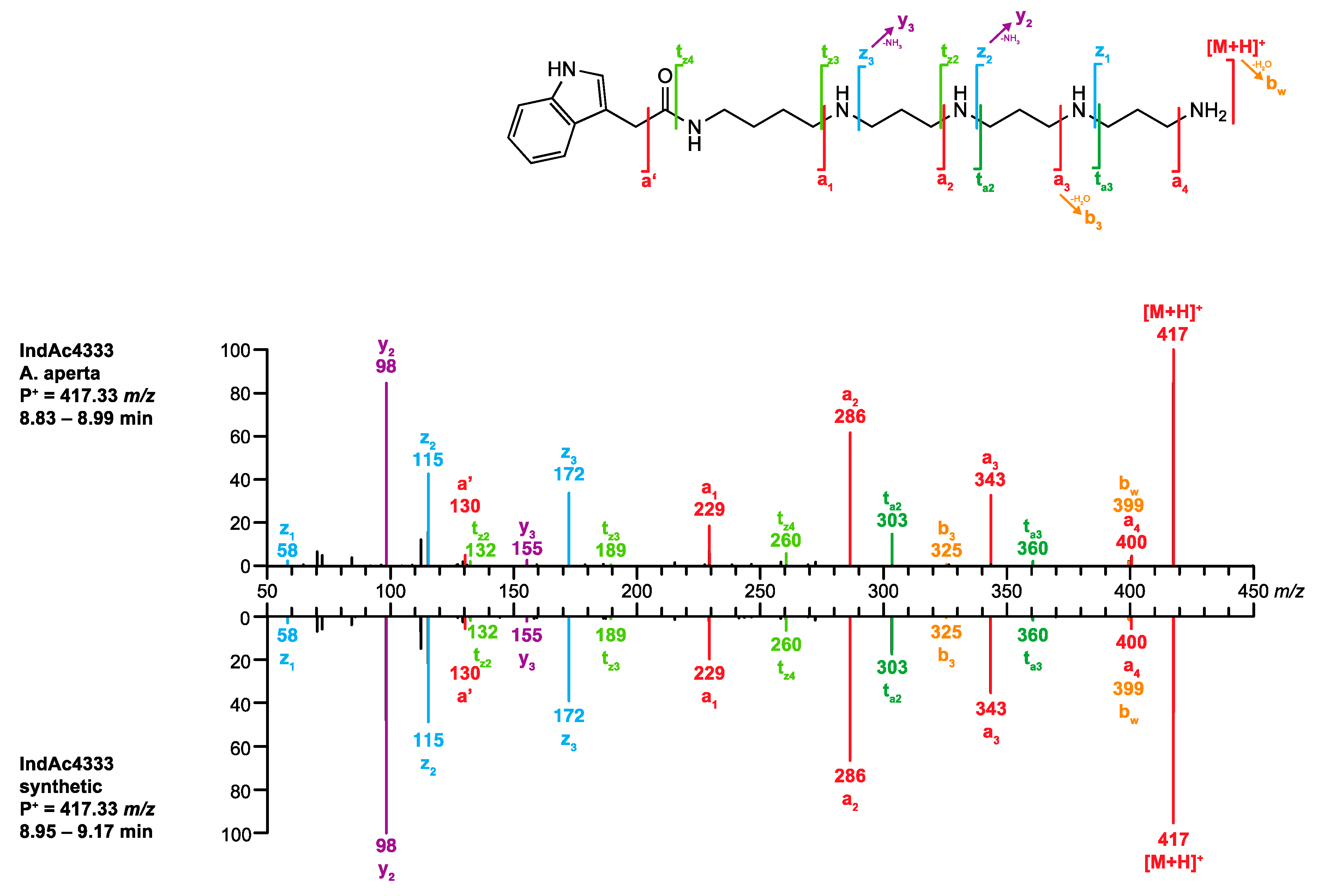 Metabolites 10 00327 g007 Metabolites 10 00327 g007