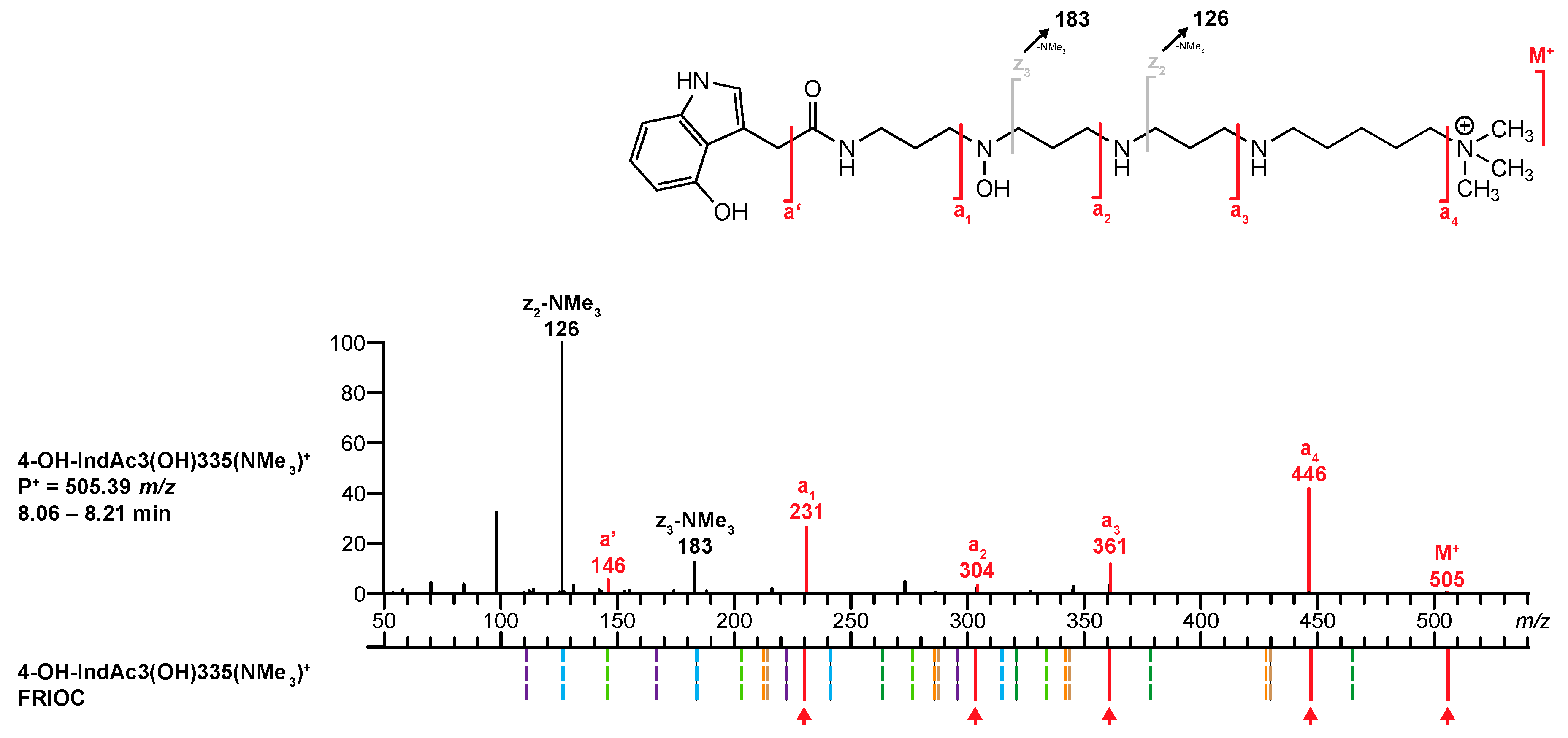 Metabolites 10 00327 g008 Metabolites 10 00327 g008