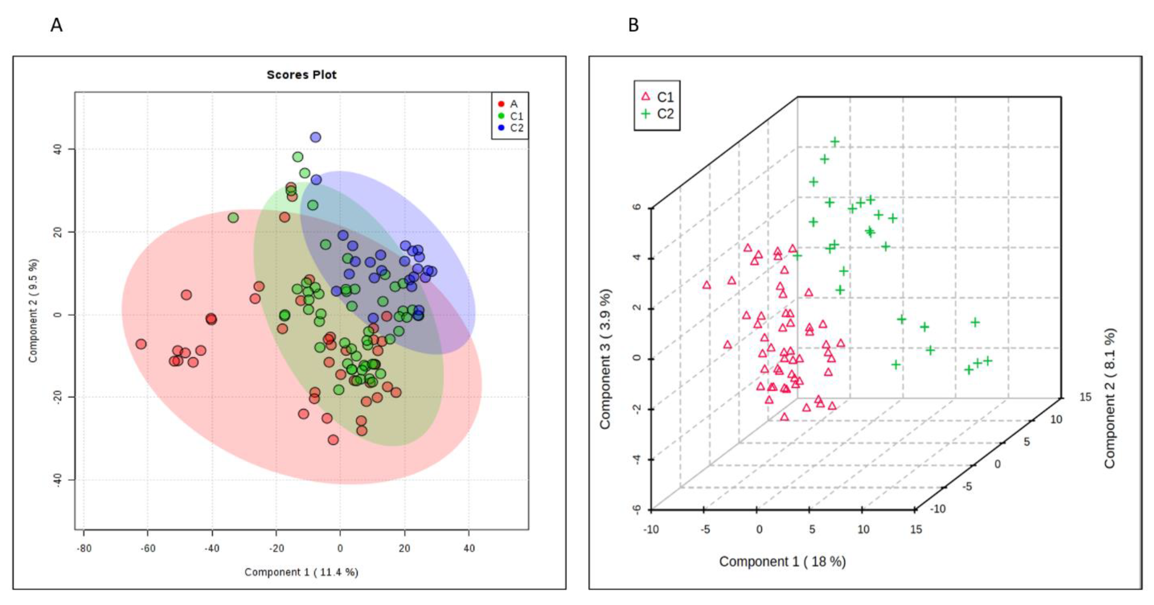 Metabolites 10 00331 g001 Metabolites 10 00331 g001