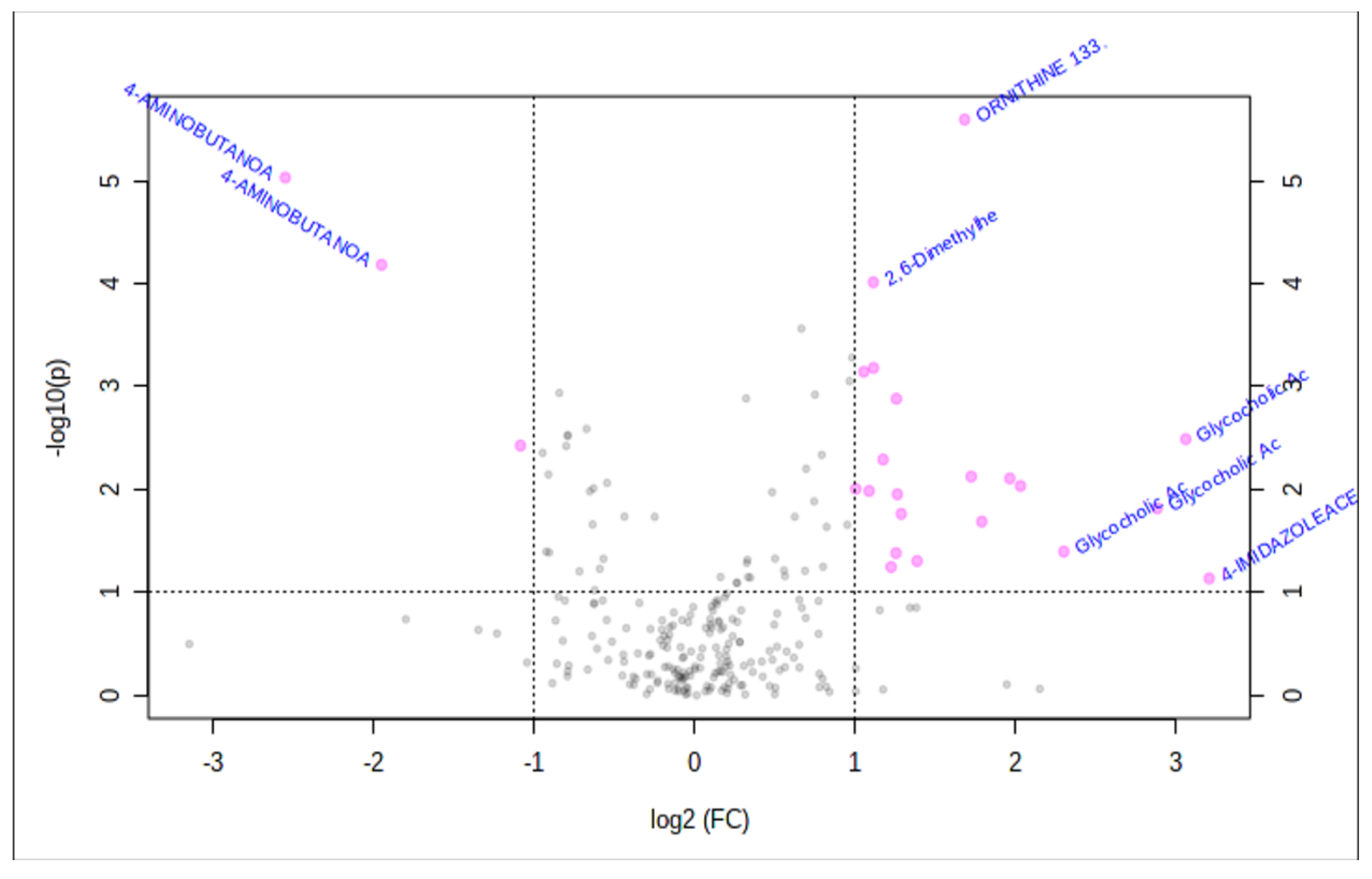 Metabolites 10 00331 g002 Metabolites 10 00331 g002
