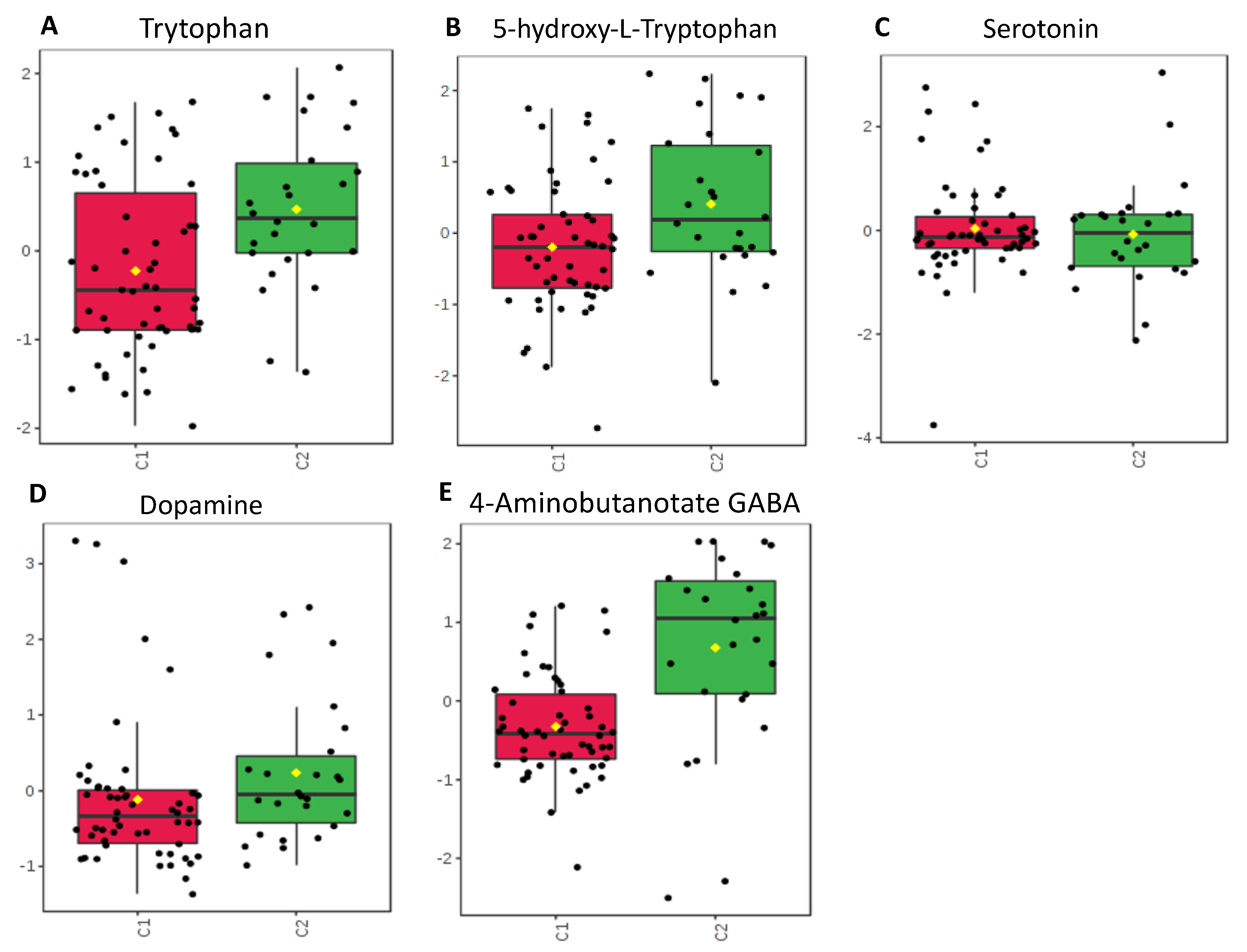 Metabolites 10 00331 g005 Metabolites 10 00331 g005