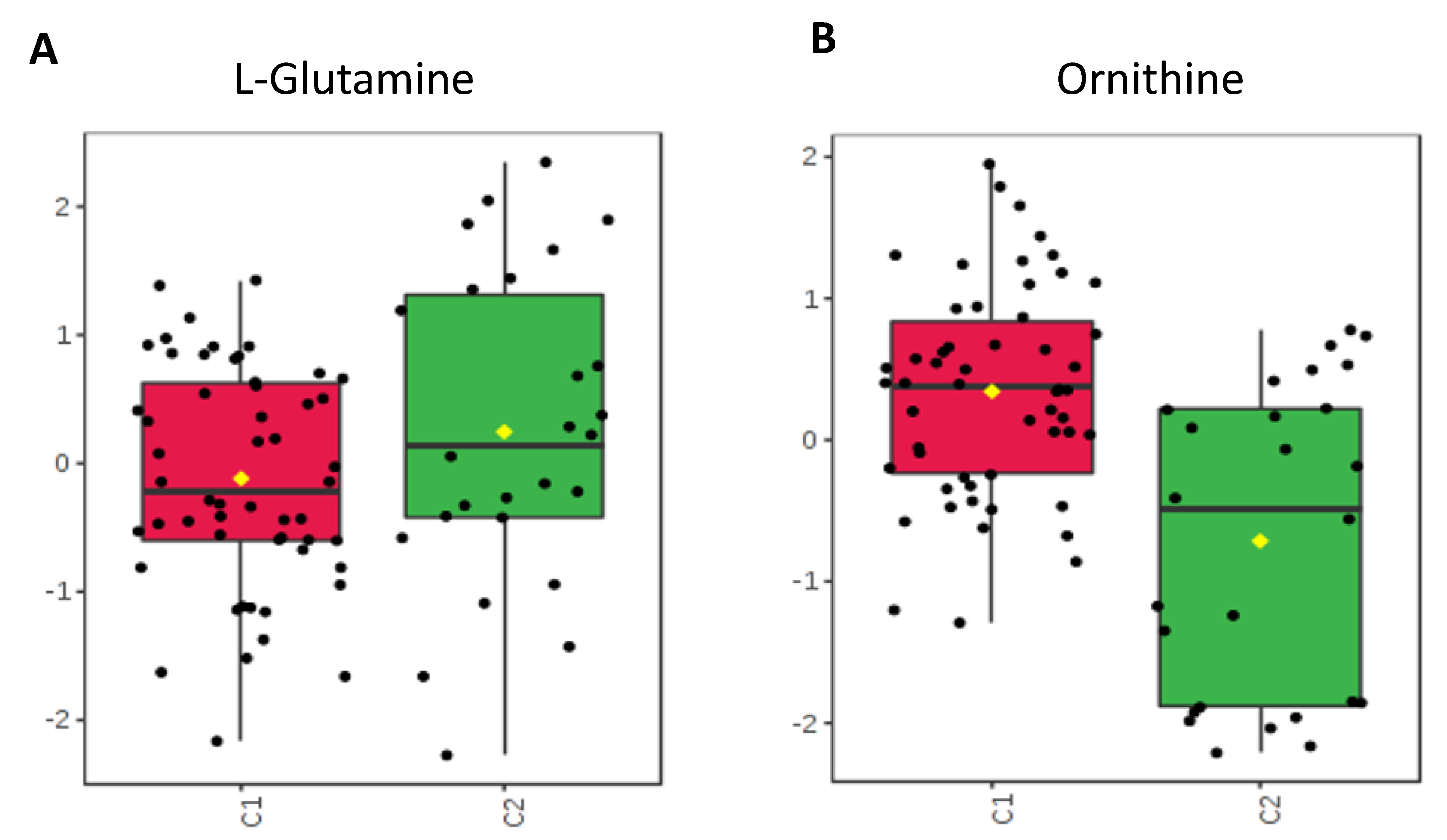 Metabolites 10 00331 g006 Metabolites 10 00331 g006