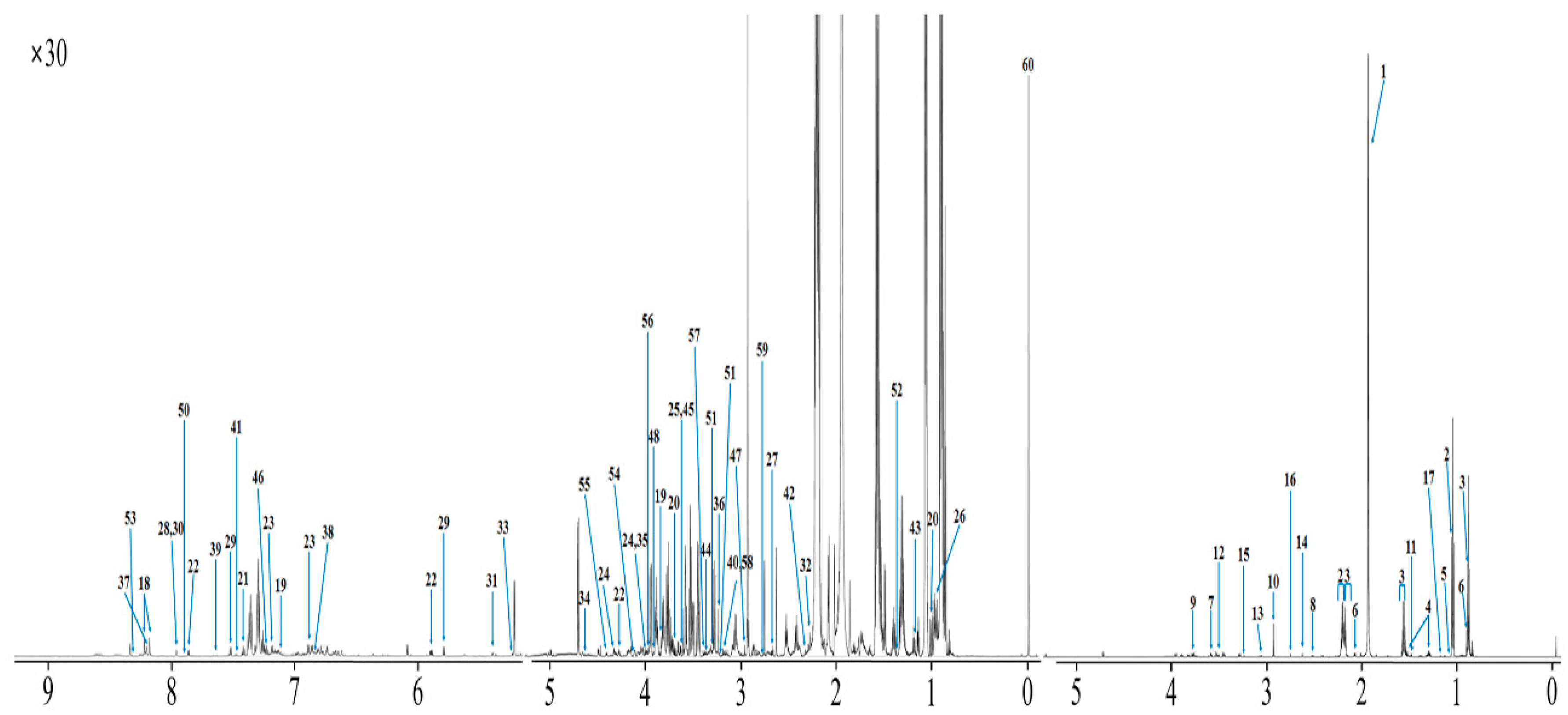 Metabolites 10 00333 g001