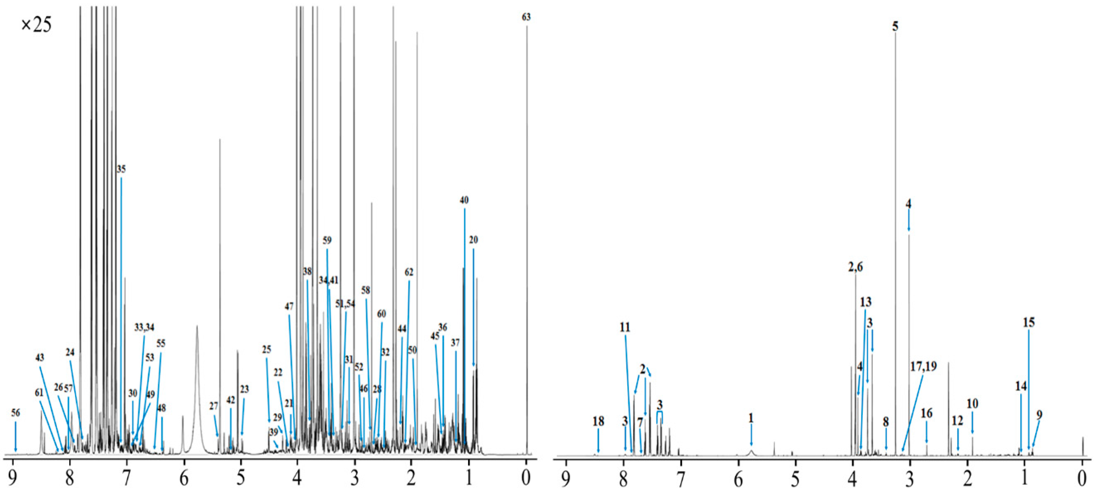 Metabolites 10 00333 g003