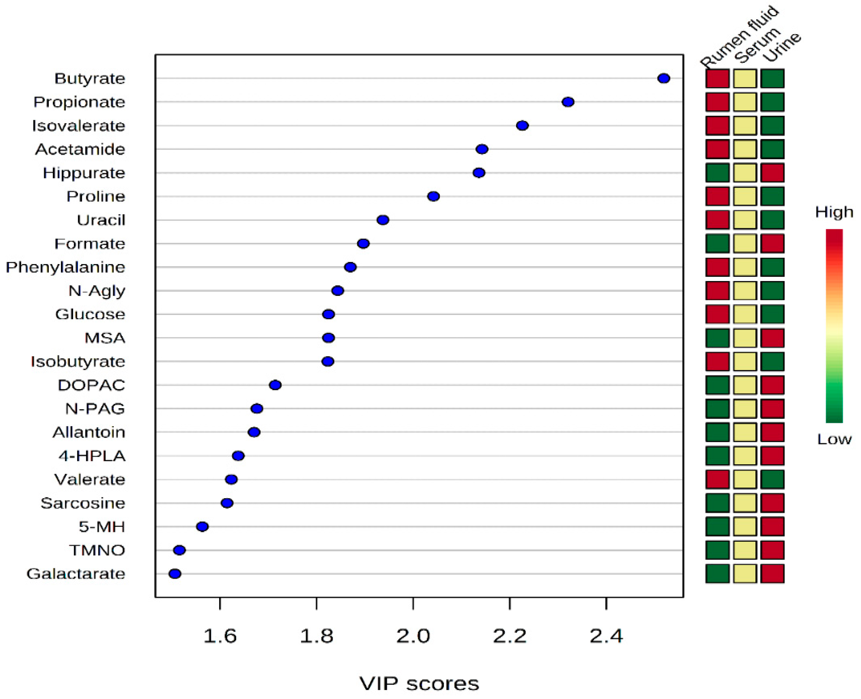 Metabolites 10 00333 g004