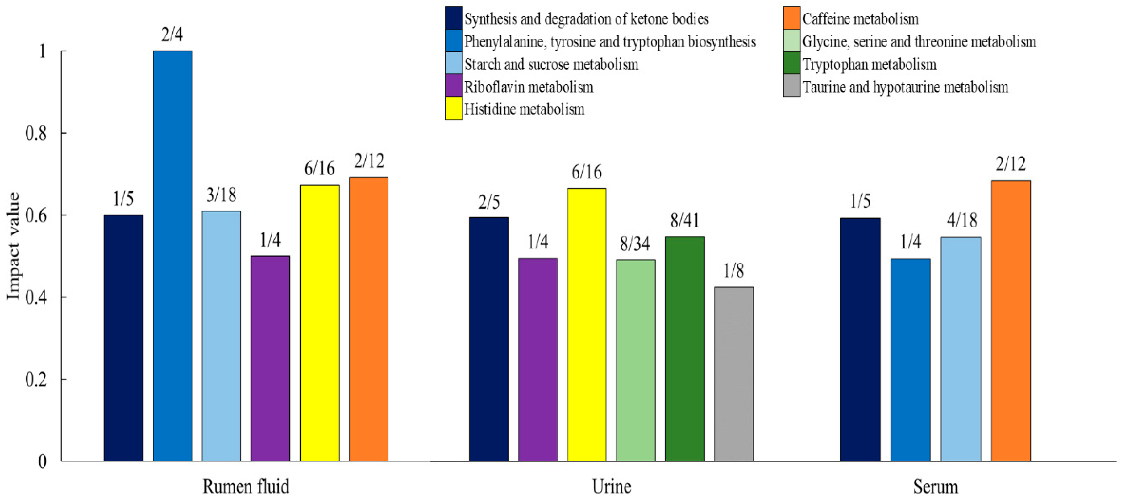 Metabolites 10 00333 g005