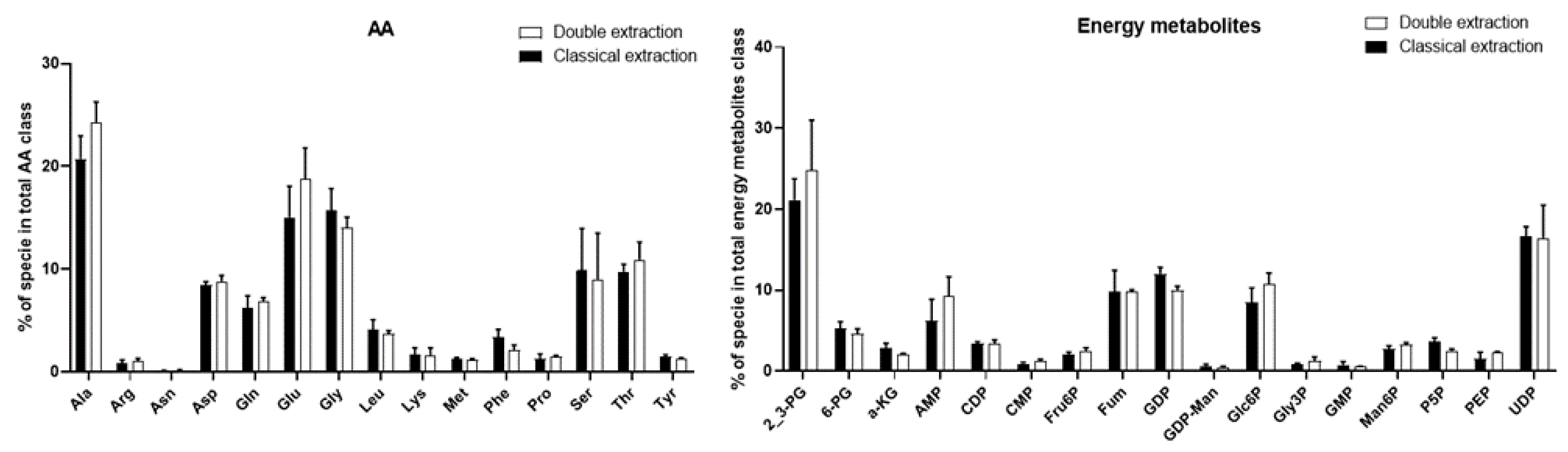 Metabolites 10 00338 g003 Metabolites 10 00338 g003