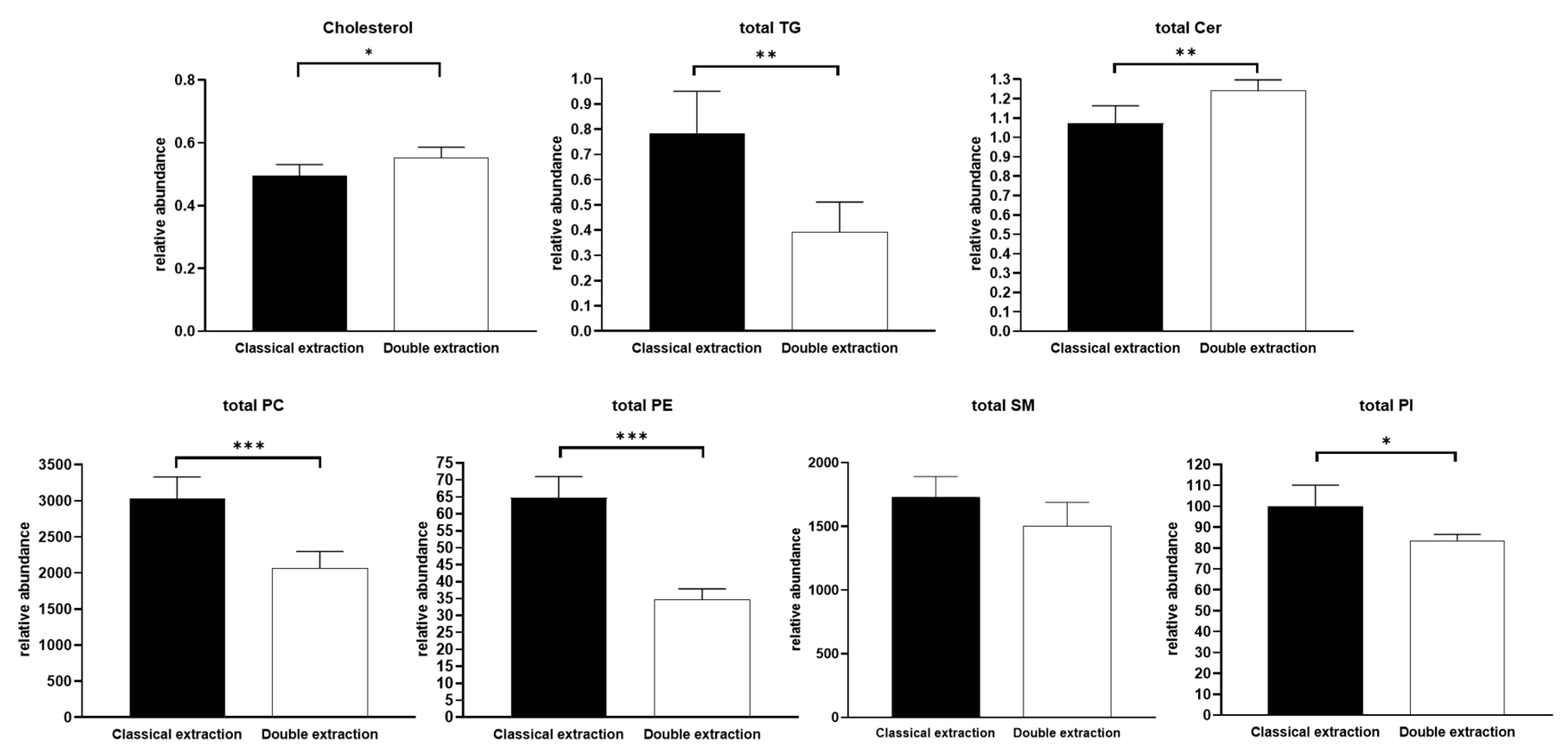 Metabolites 10 00338 g004 Metabolites 10 00338 g004
