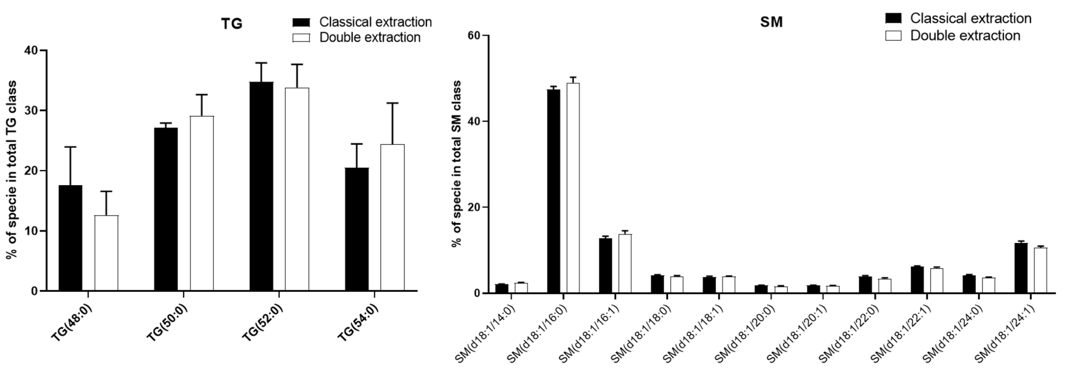 Metabolites 10 00338 g005 Metabolites 10 00338 g005
