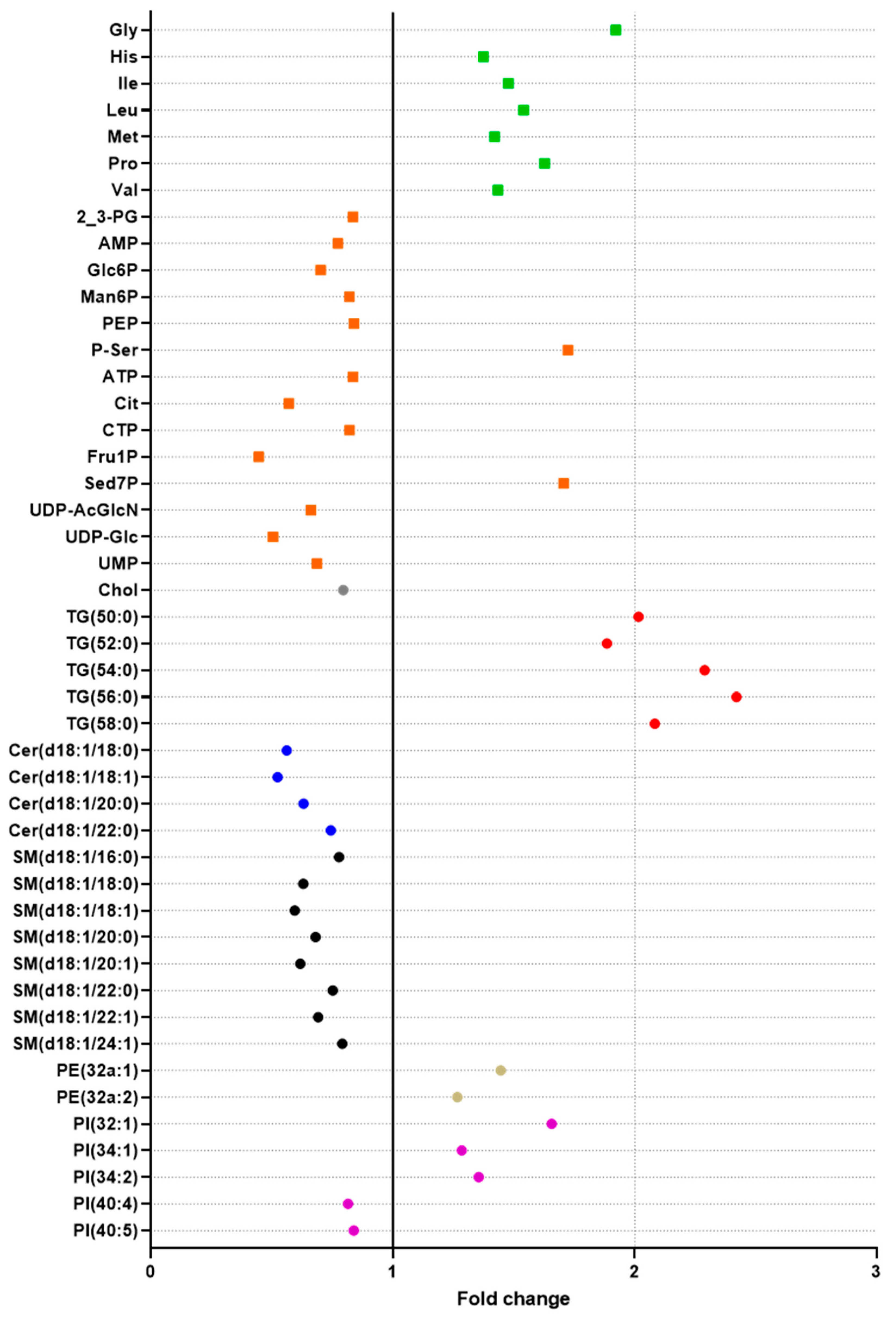 Metabolites 10 00338 g006 Metabolites 10 00338 g006