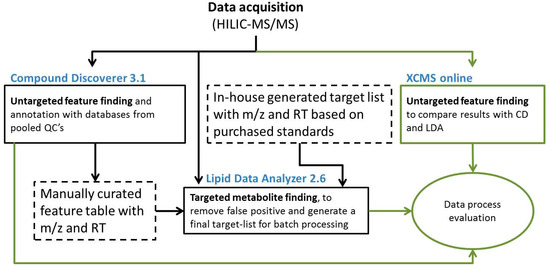 workflow4metabolomics (@workflow4metabo) / X