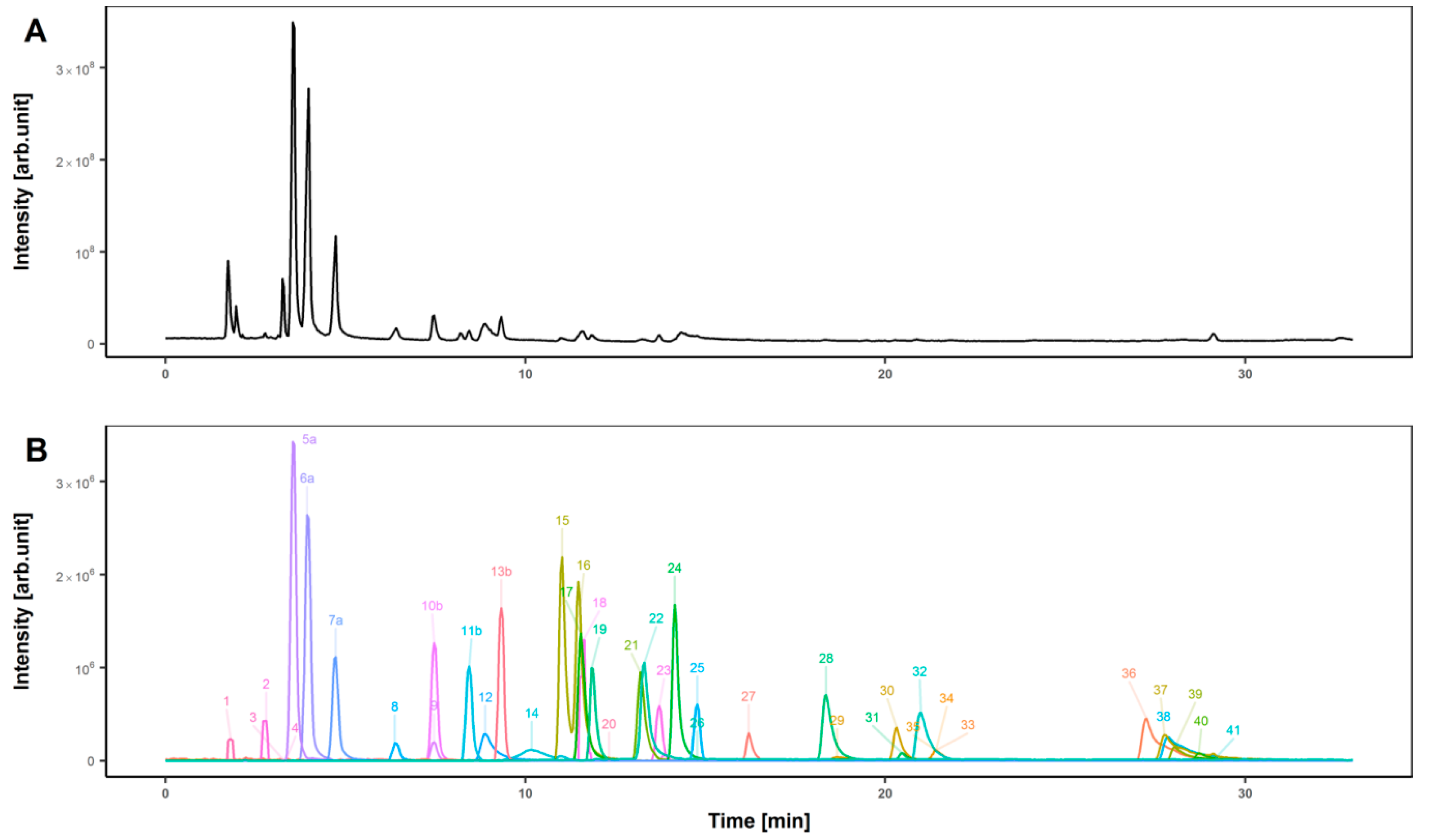 workflow4metabolomics (@workflow4metabo) / X