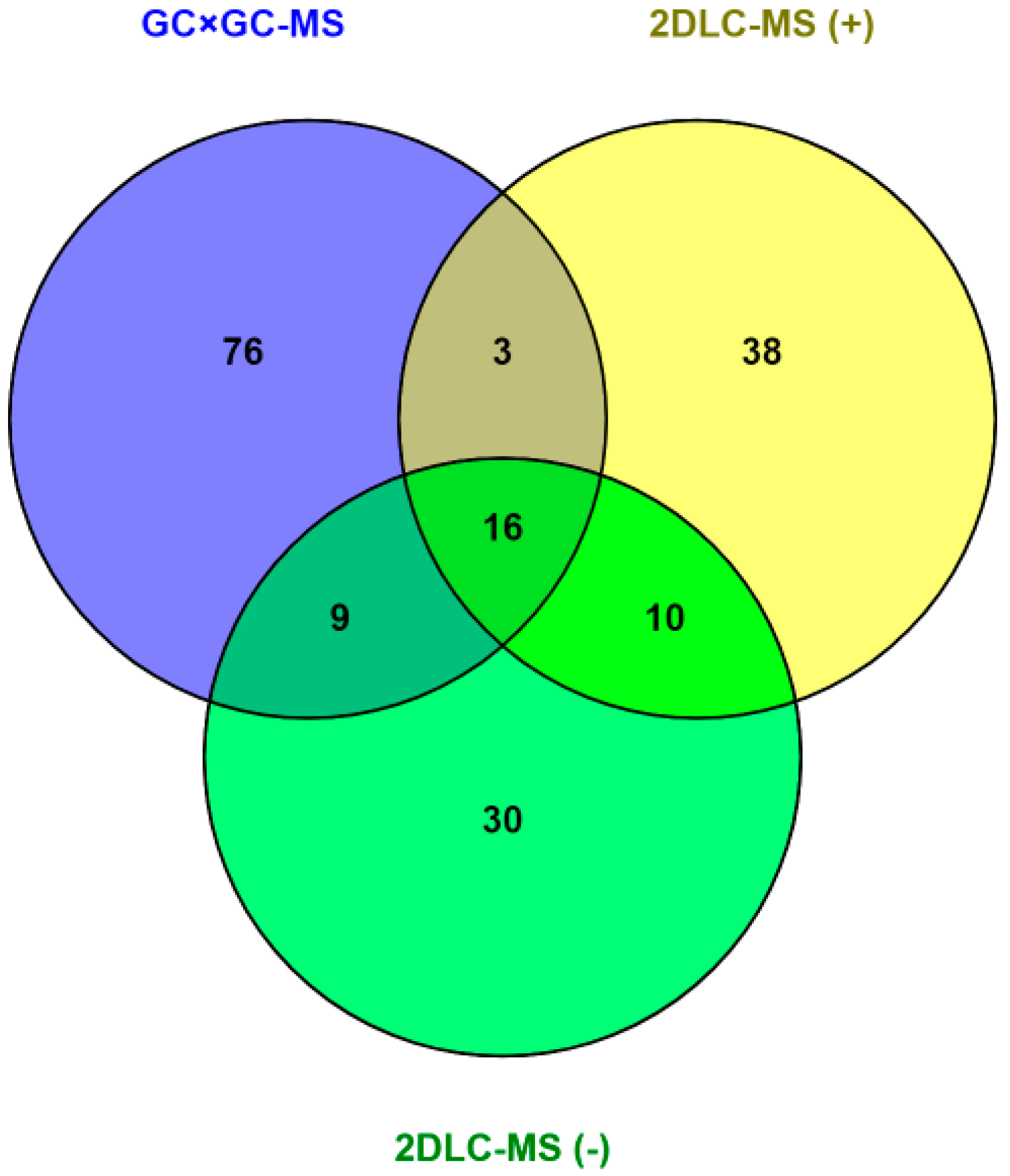 Metabolites 10 00343 g001 Metabolites 10 00343 g001