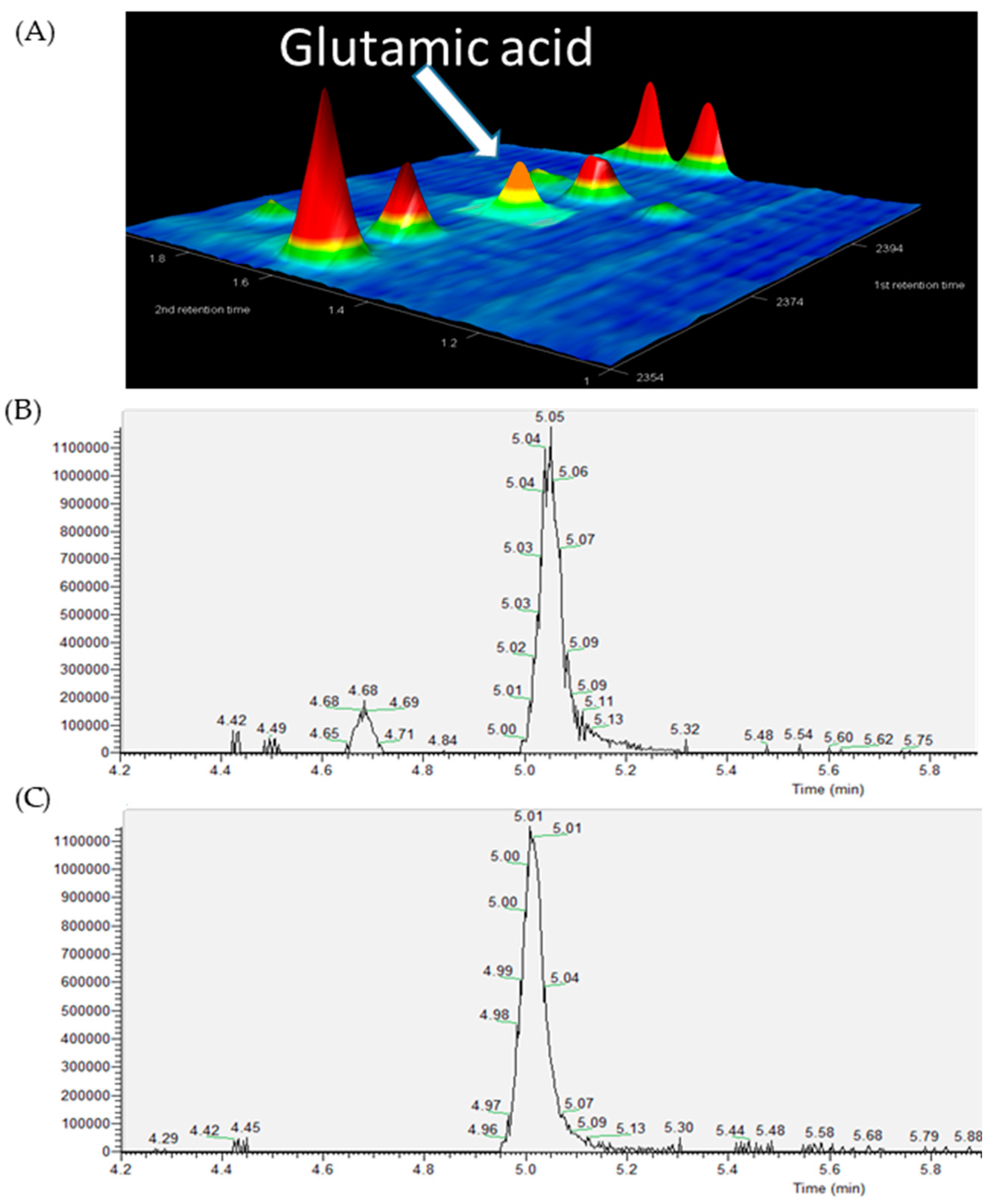 Metabolites 10 00343 g003 Metabolites 10 00343 g003