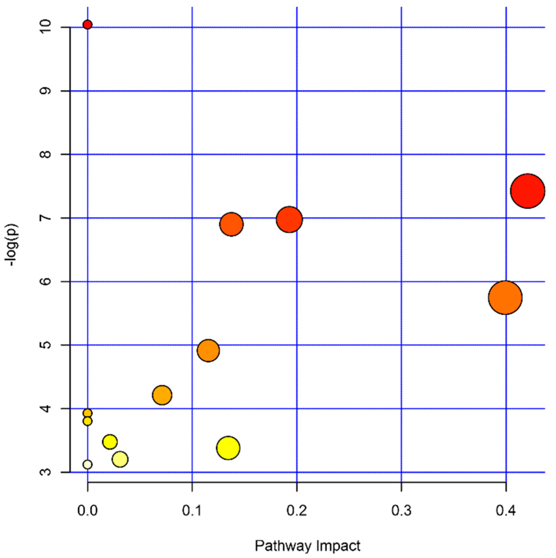 Metabolites 10 00343 g004 Metabolites 10 00343 g004