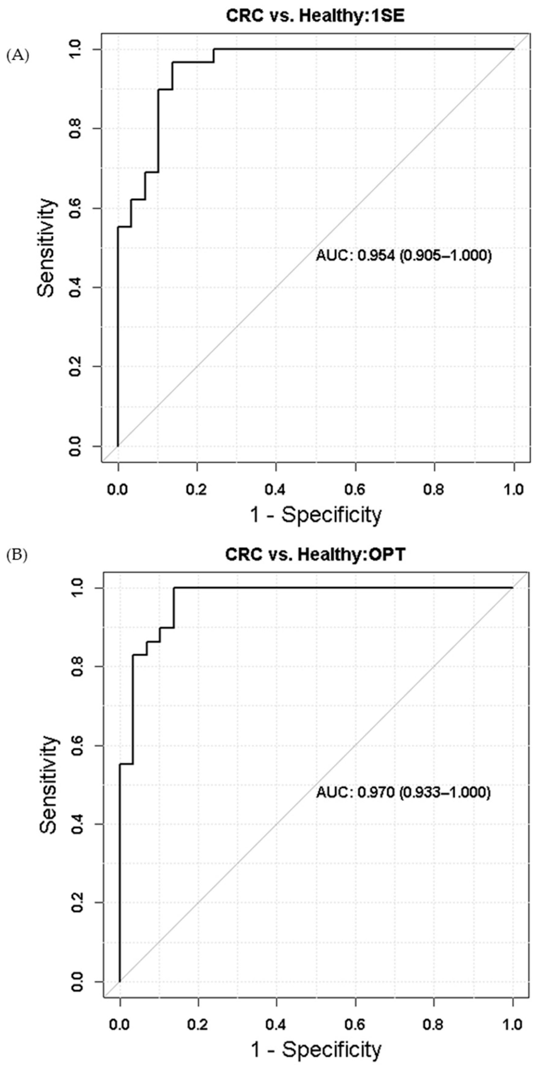 Metabolites 10 00343 g005 Metabolites 10 00343 g005